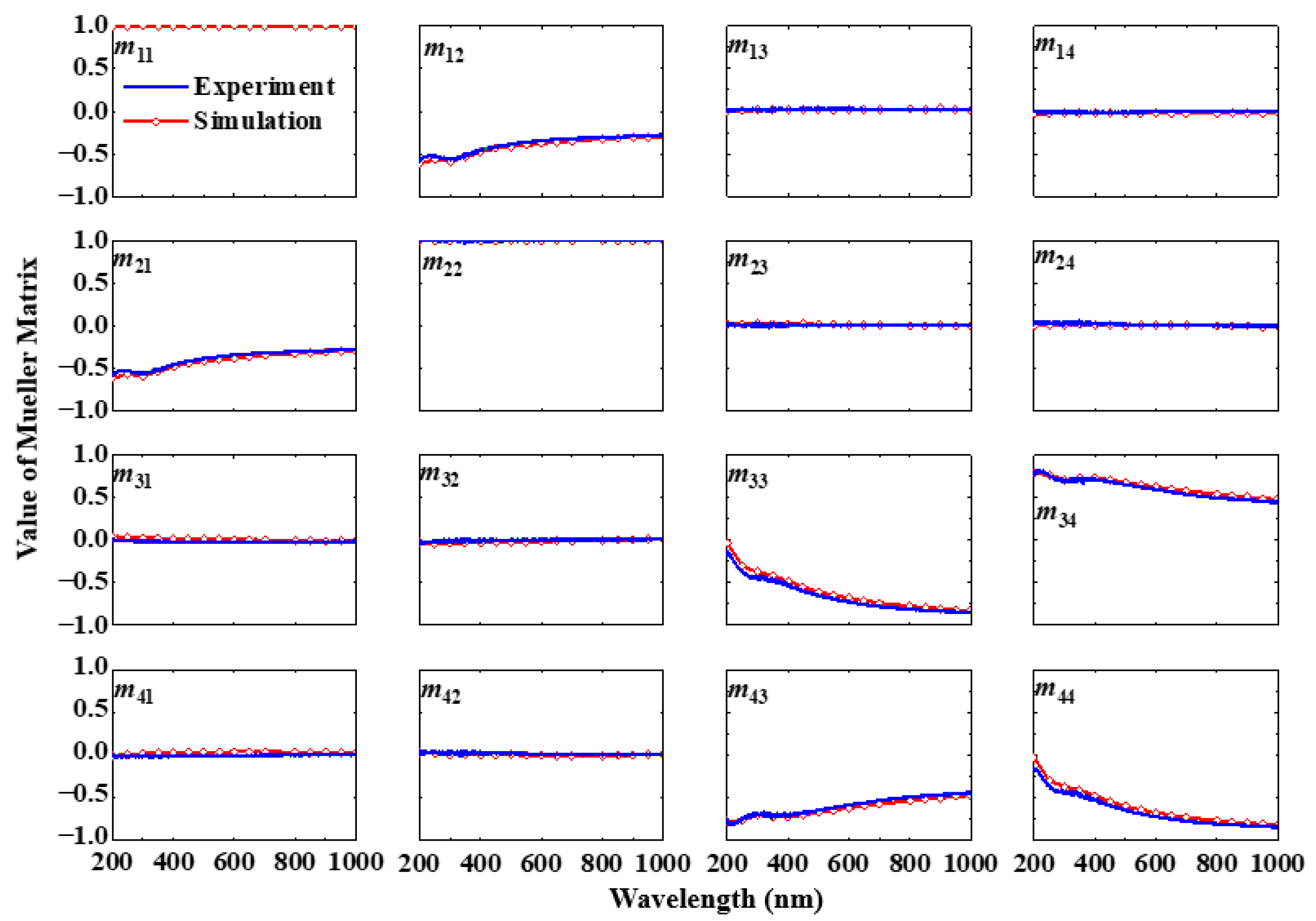 Applsci 15 06149 g002