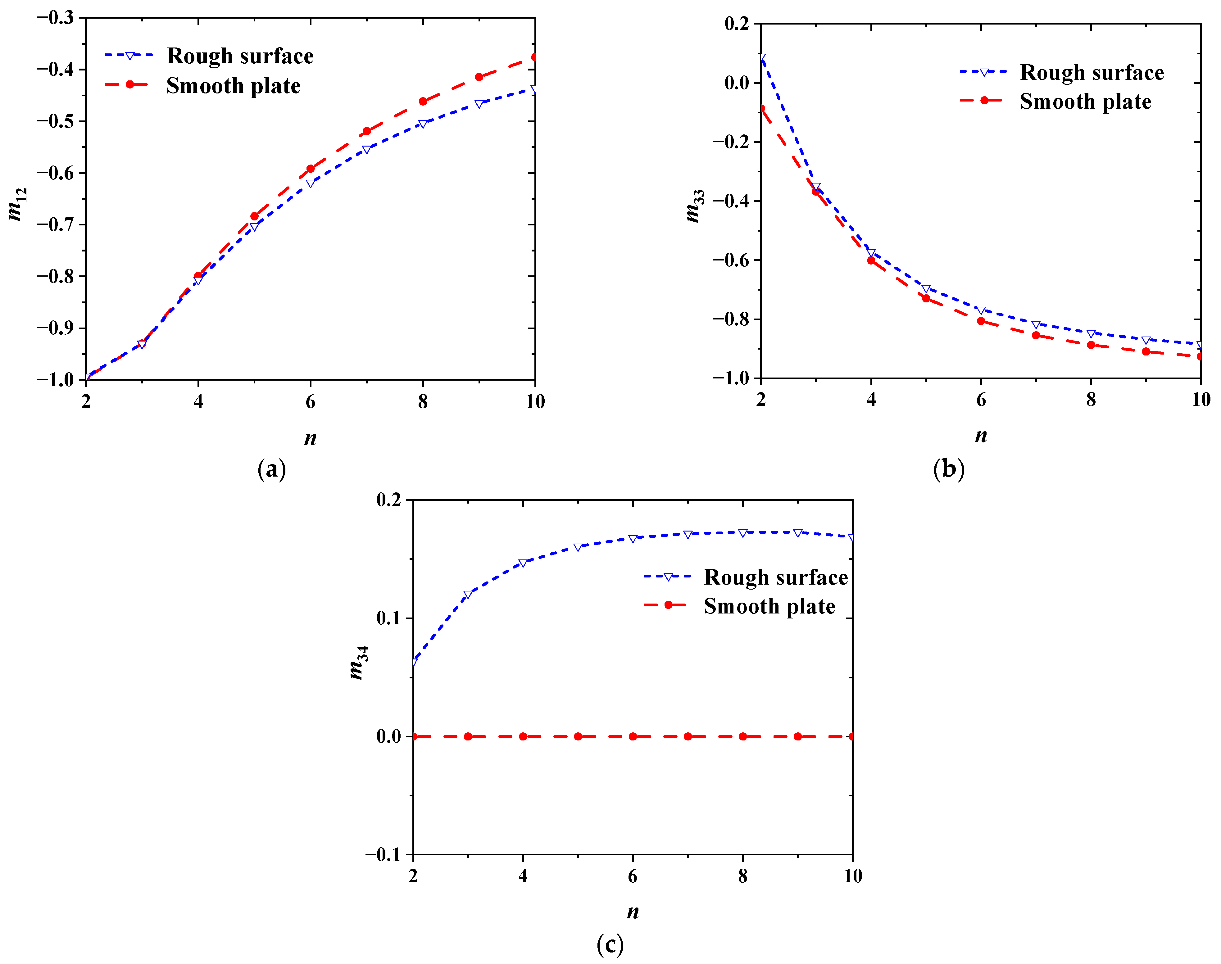 Applsci 15 06149 g004