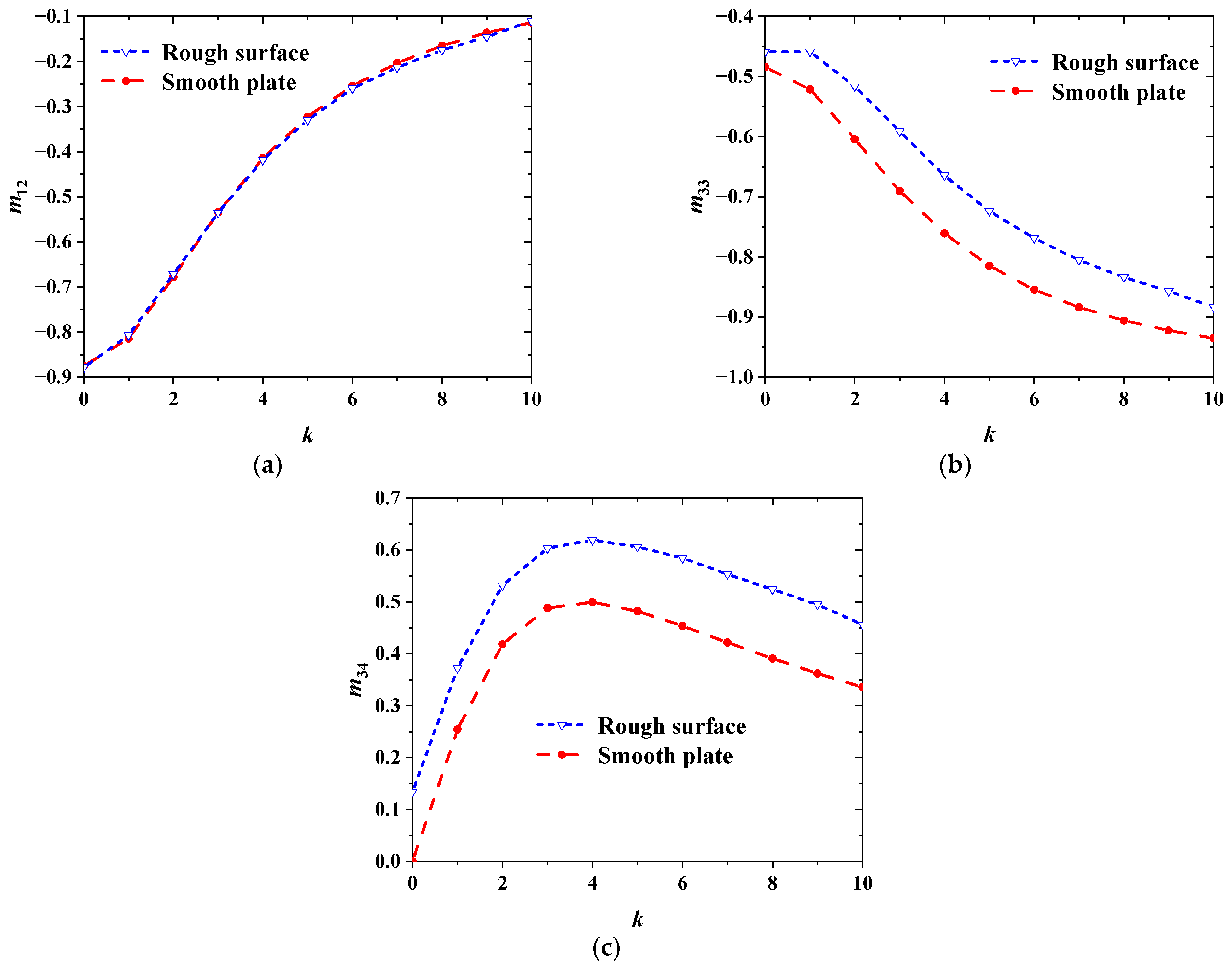 Applsci 15 06149 g006