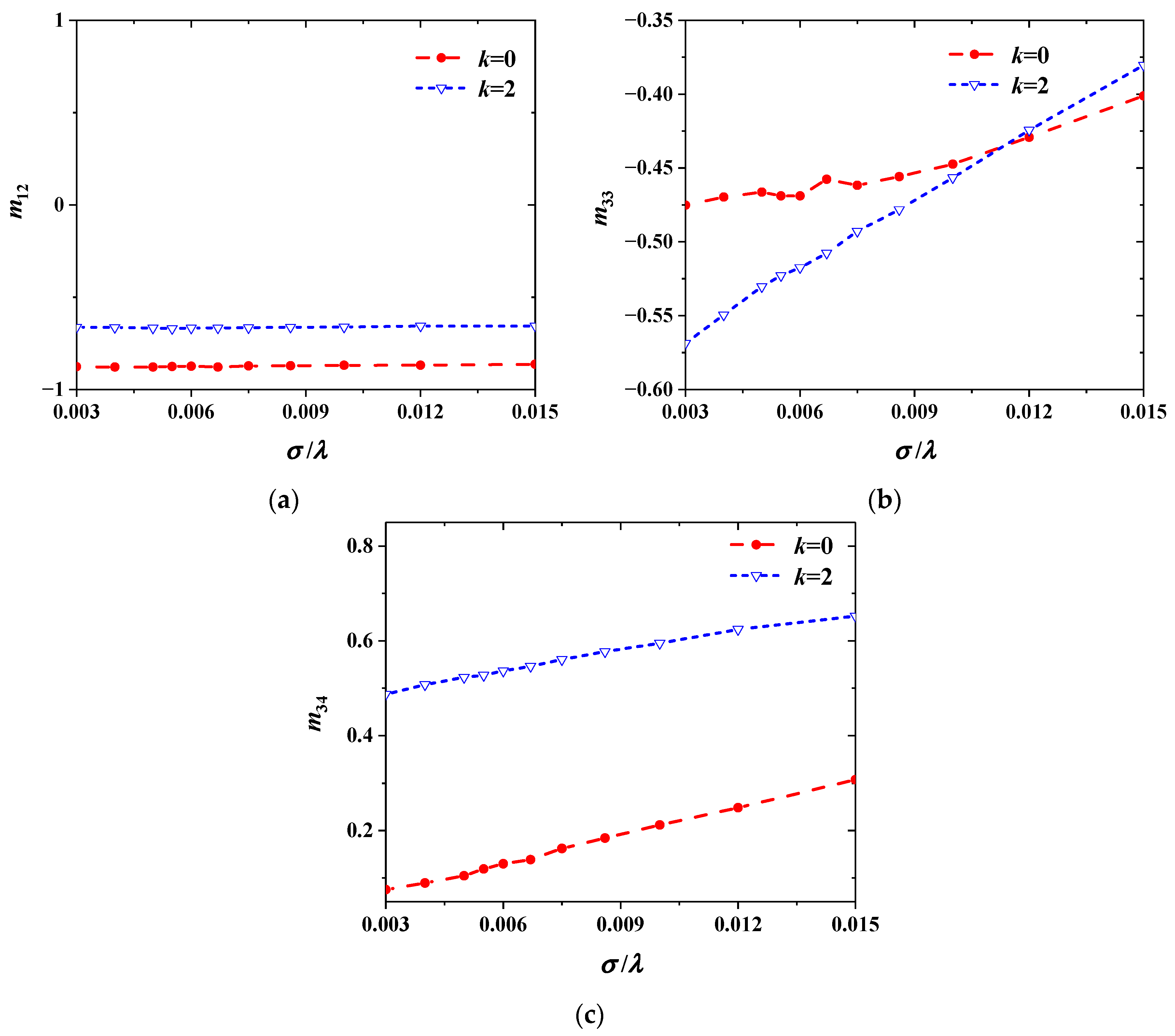 Applsci 15 06149 g008