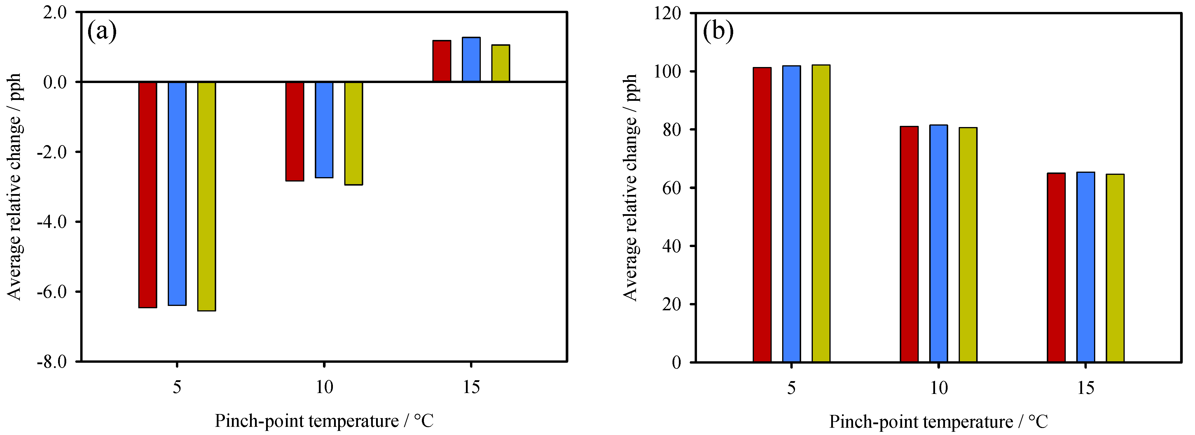 Applsci 15 06153 g004