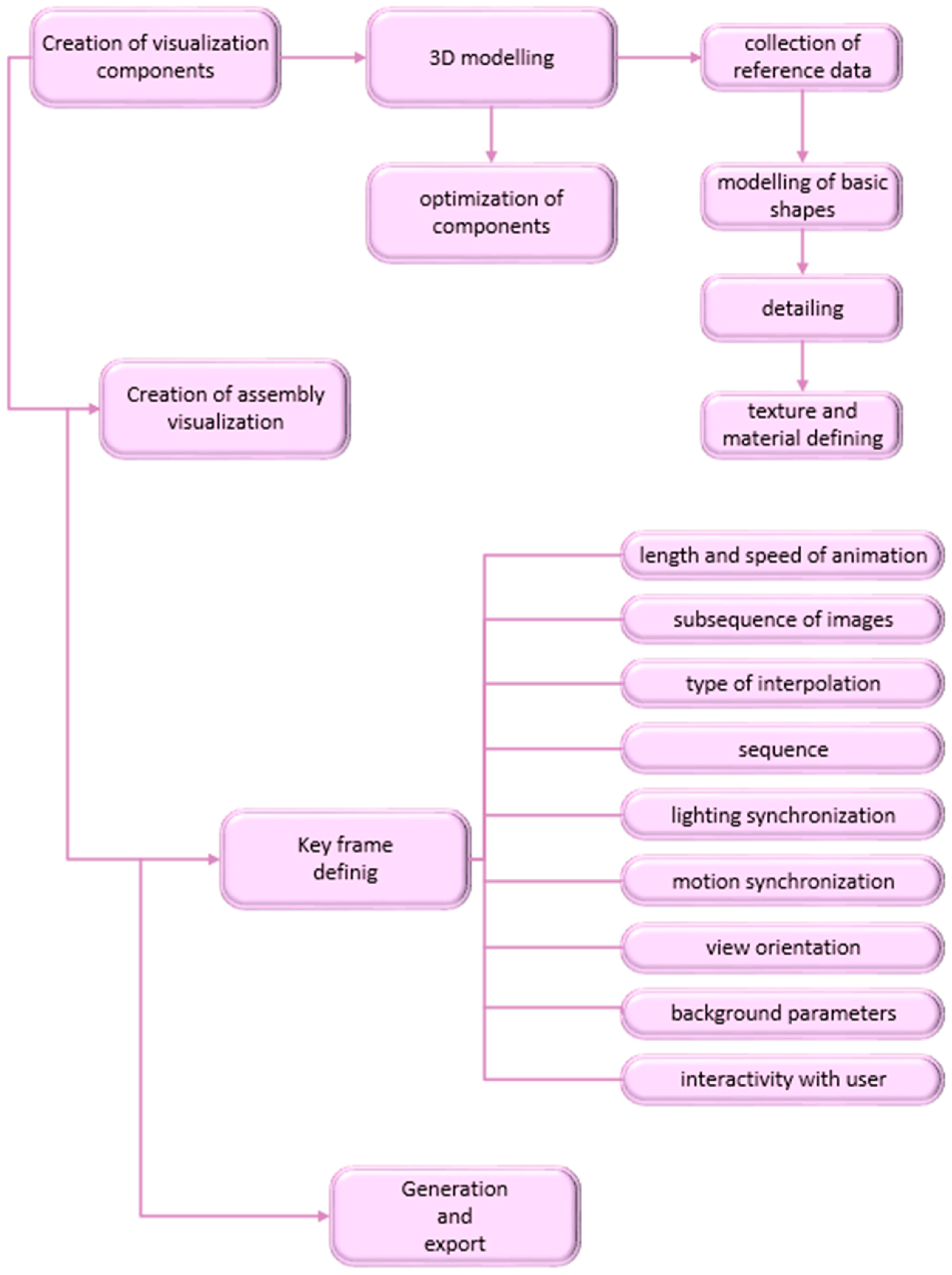 Applsci 15 06154 g002