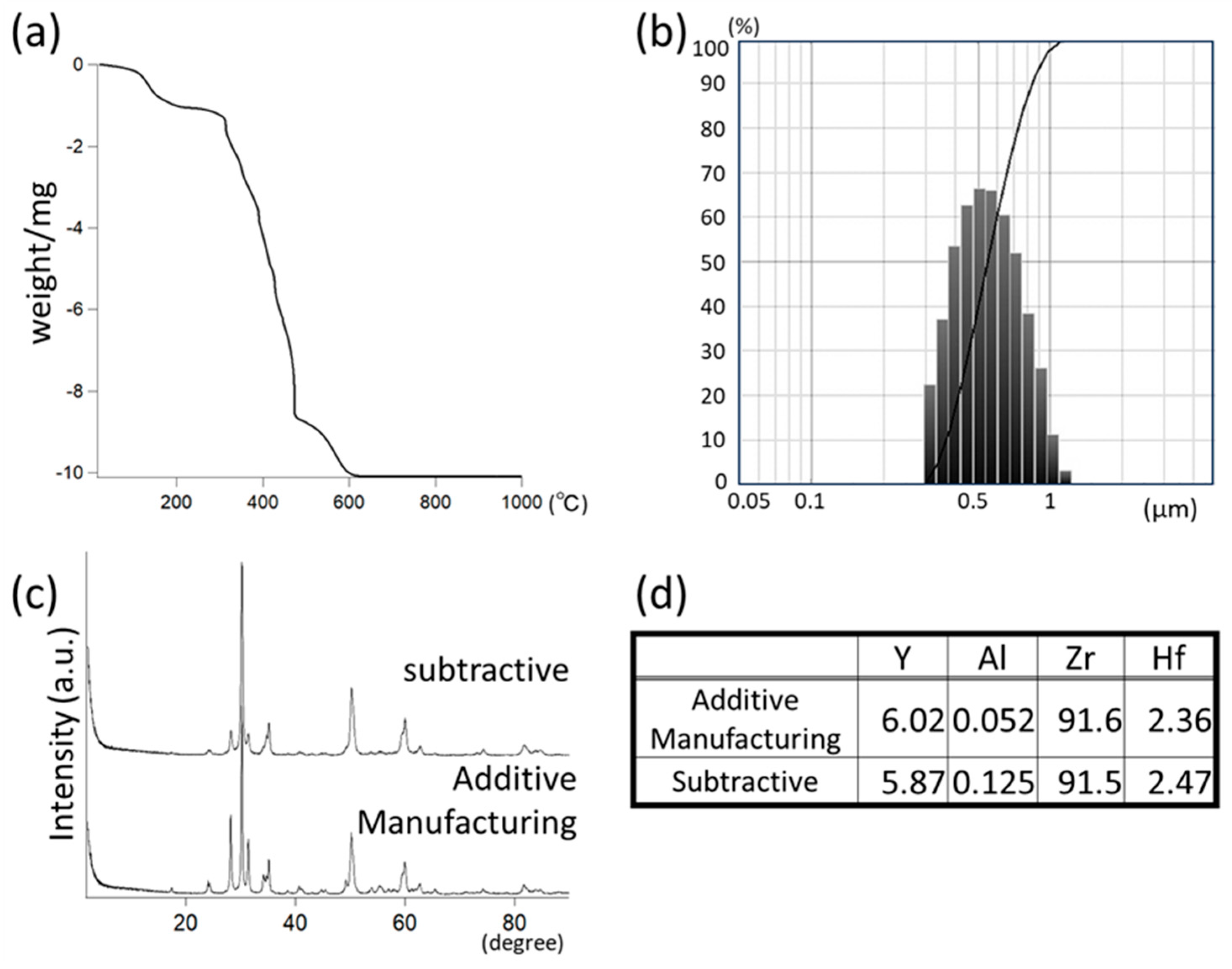 Applsci 15 06155 g002