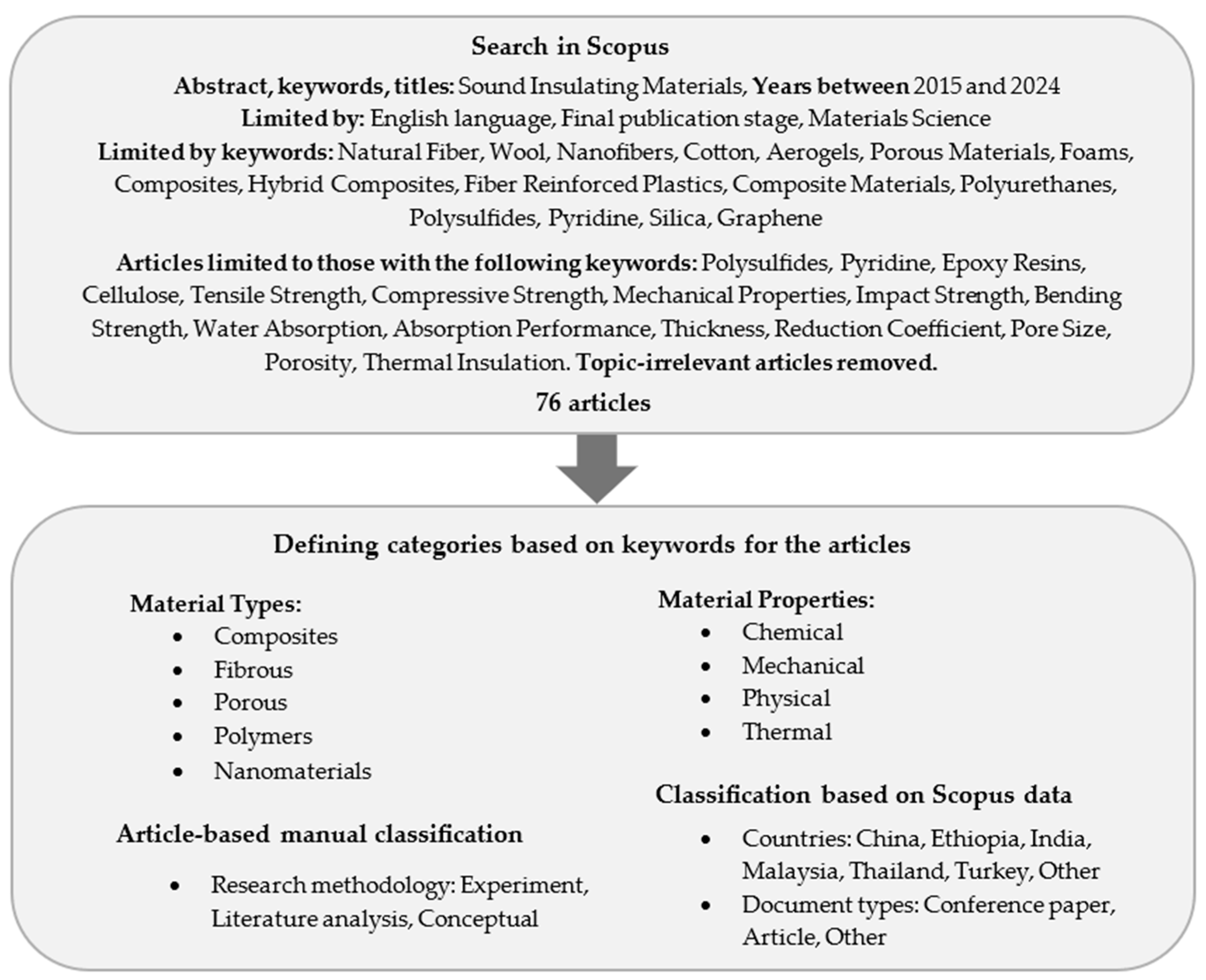 Applsci 15 06156 g001