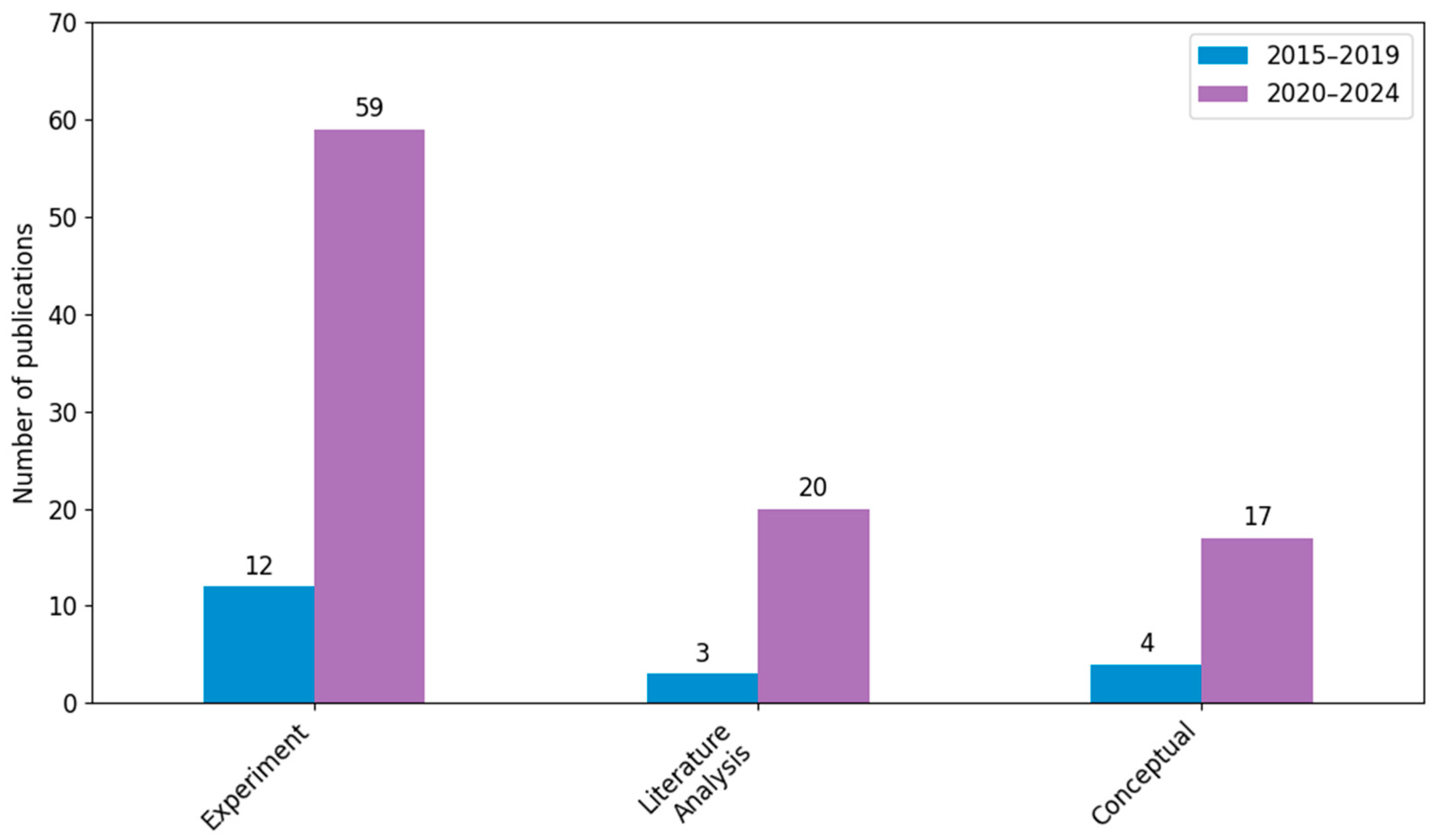 Applsci 15 06156 g003
