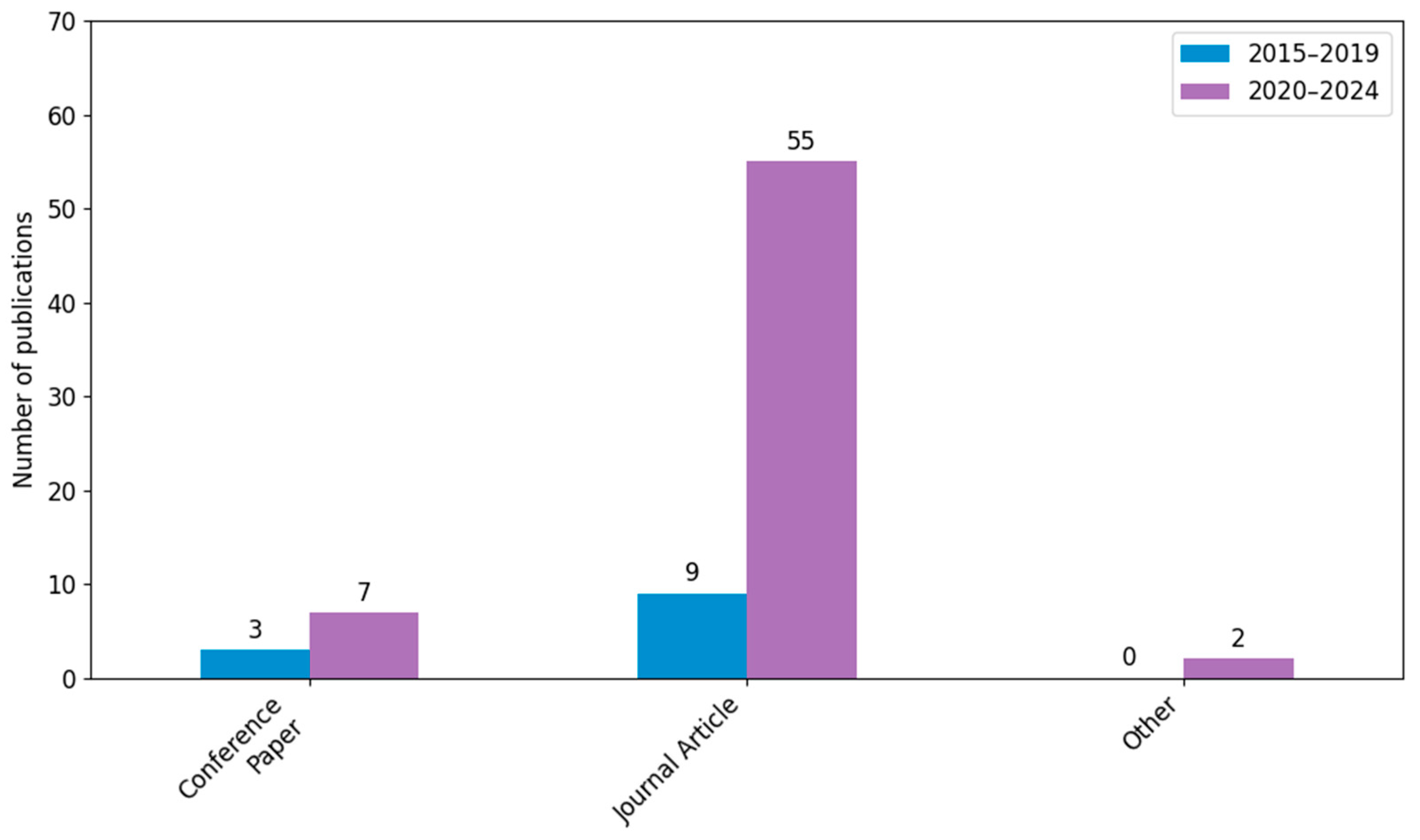 Applsci 15 06156 g004