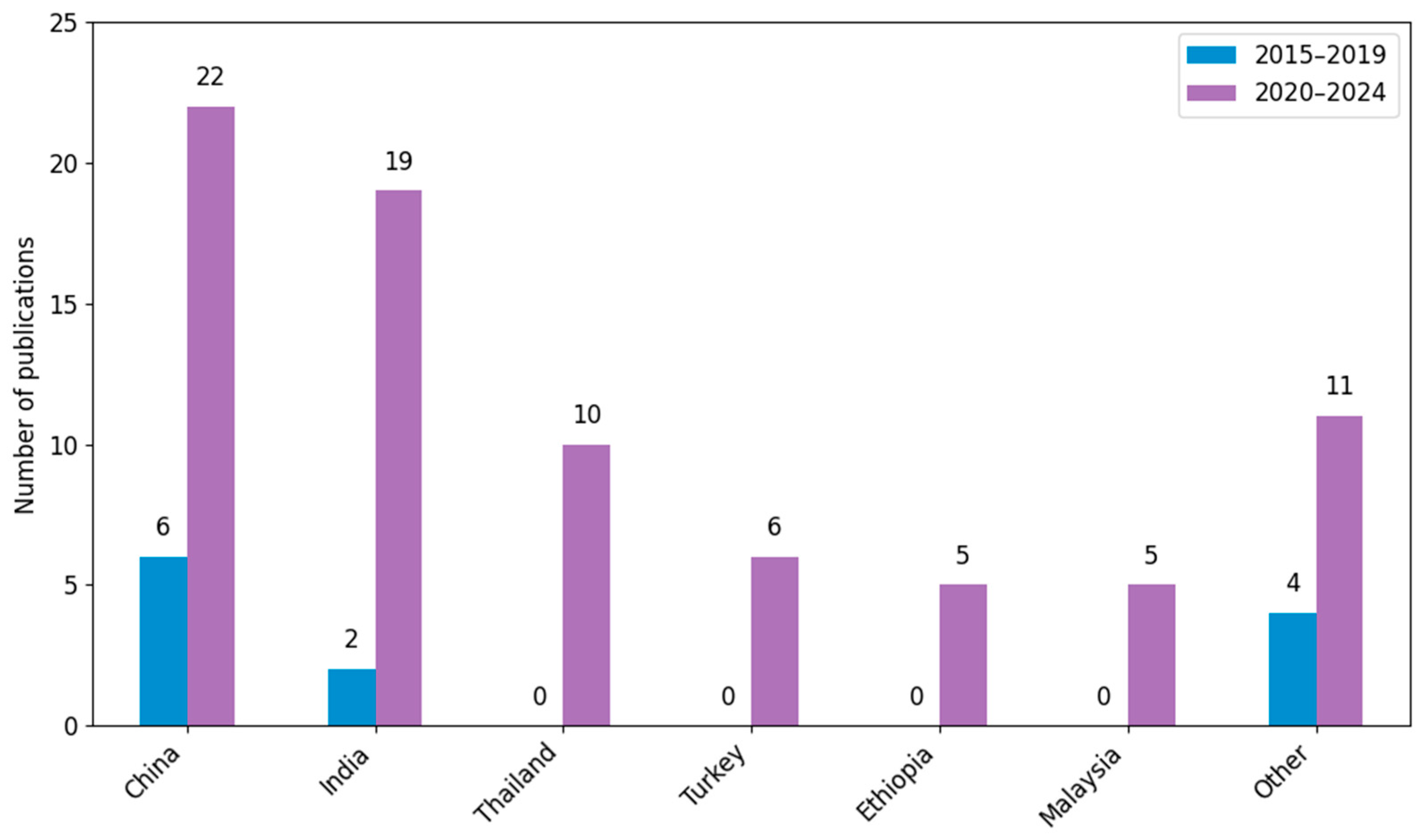 Applsci 15 06156 g005