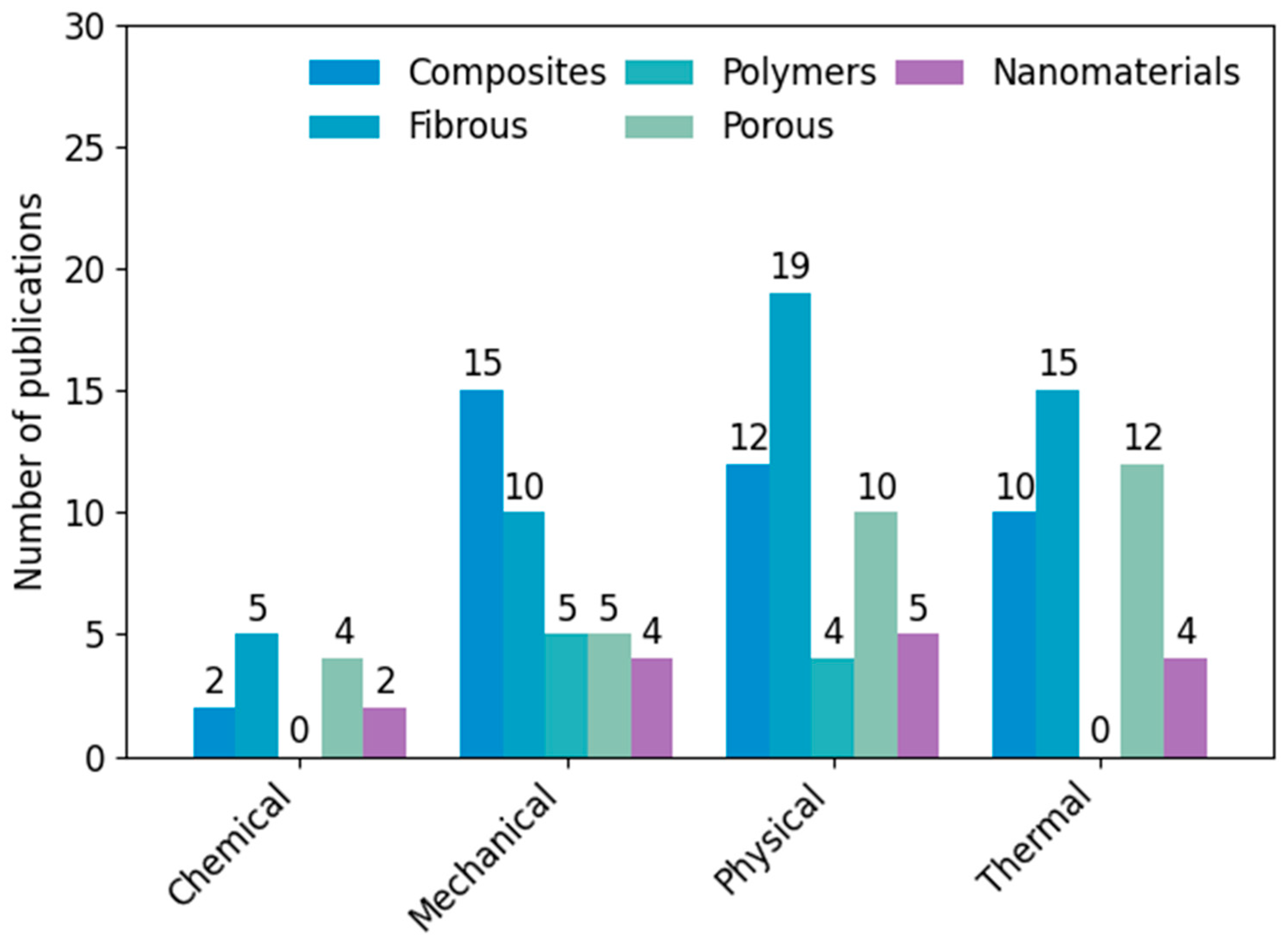 Applsci 15 06156 g006