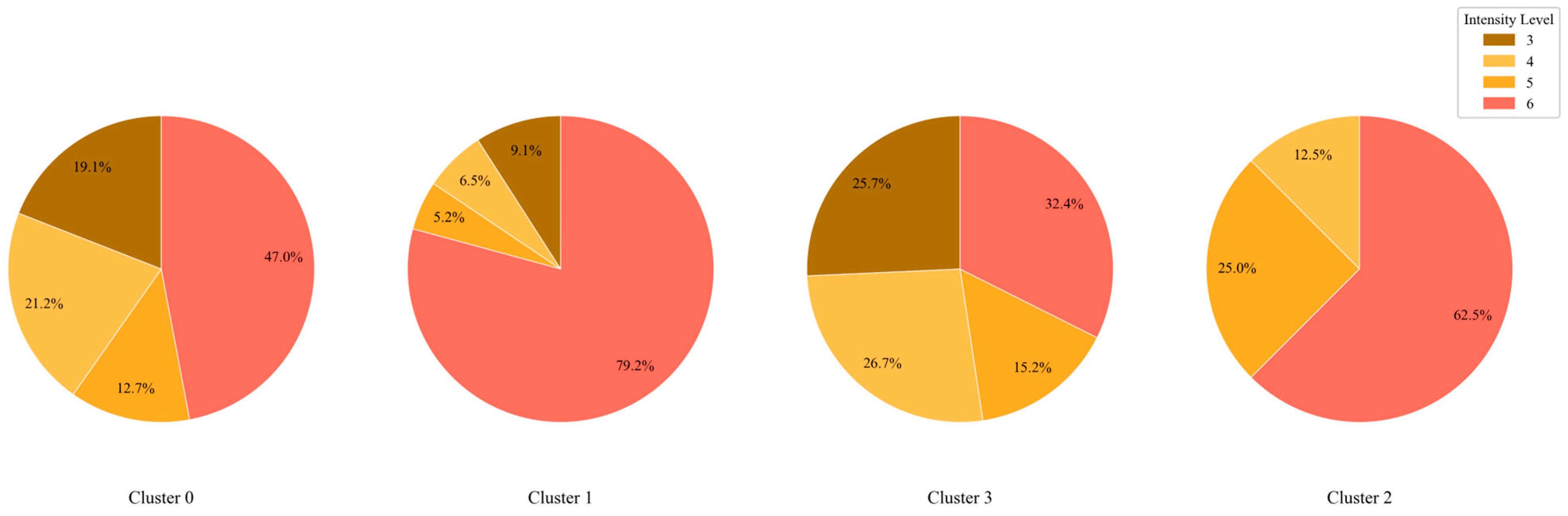 Applsci 15 06160 g005