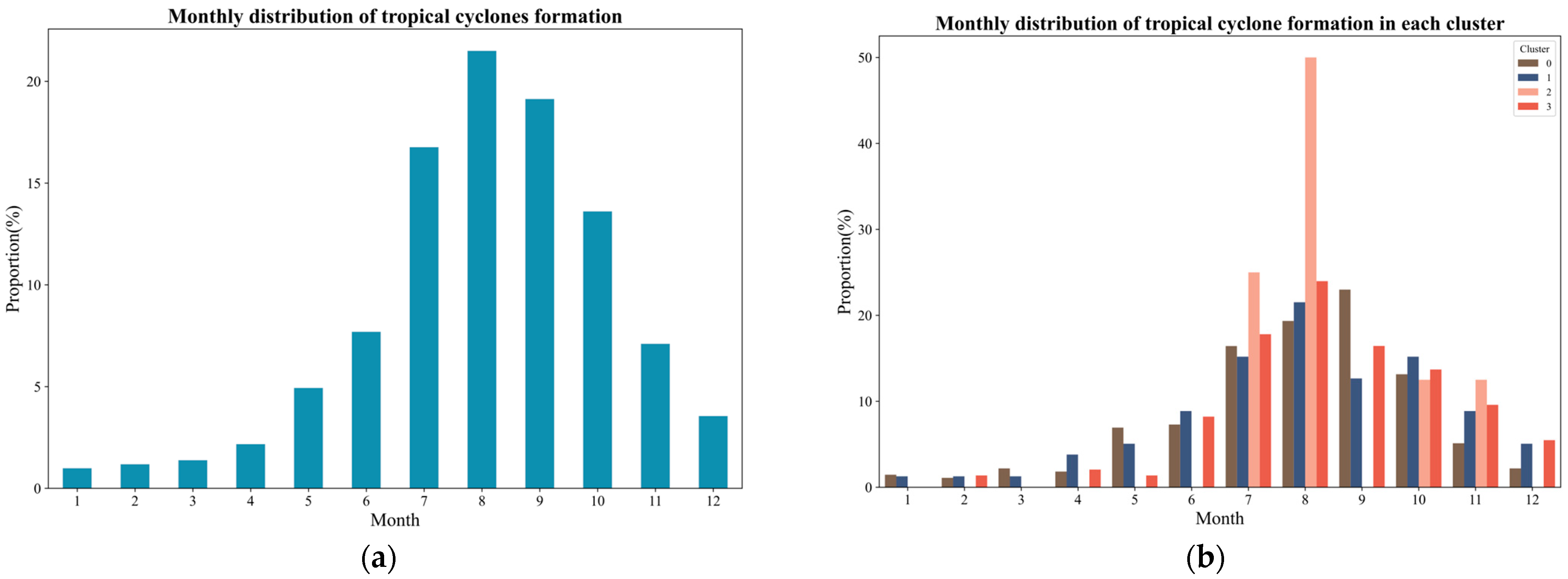 Applsci 15 06160 g007