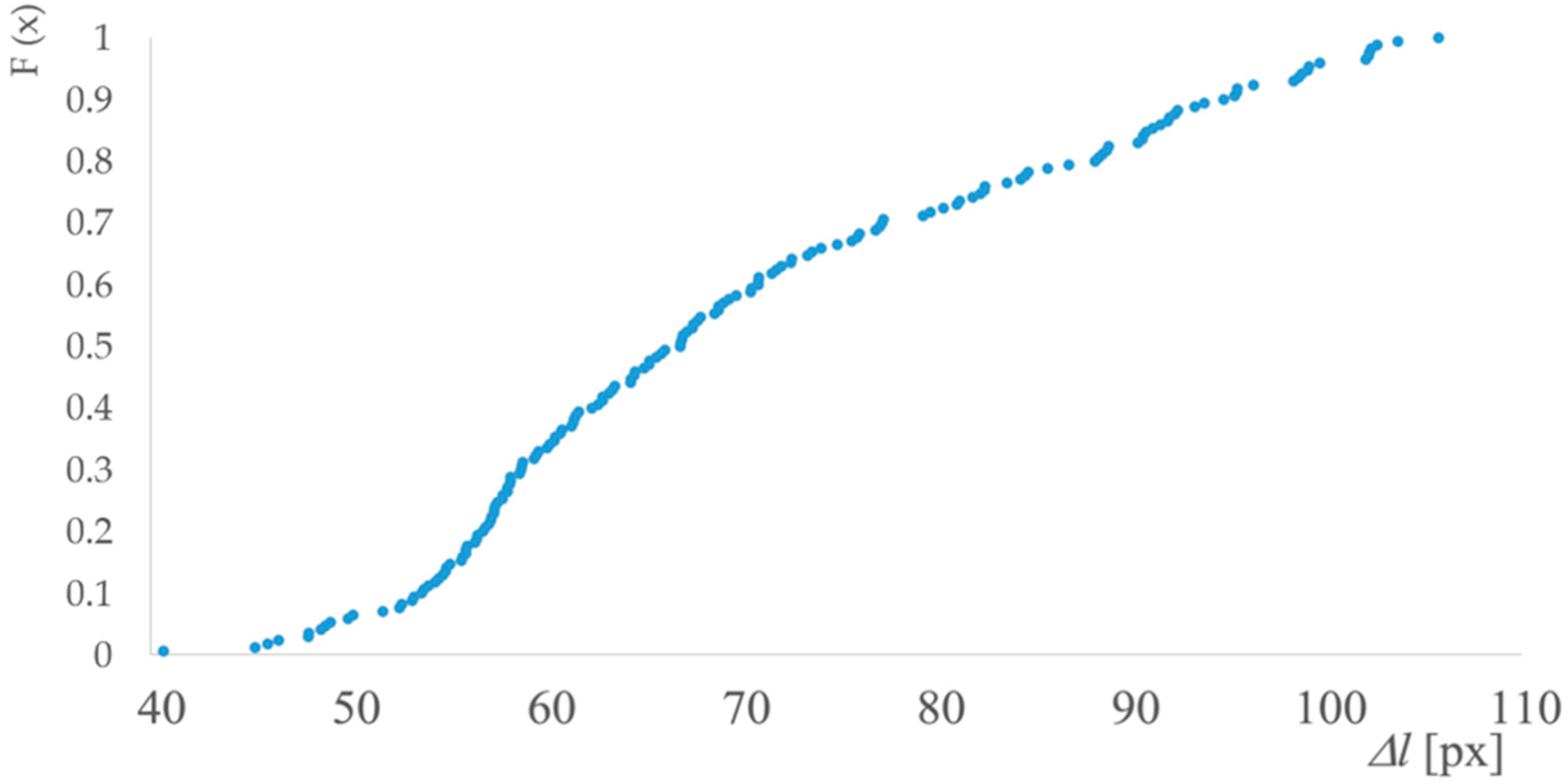 Applsci 15 06161 g006