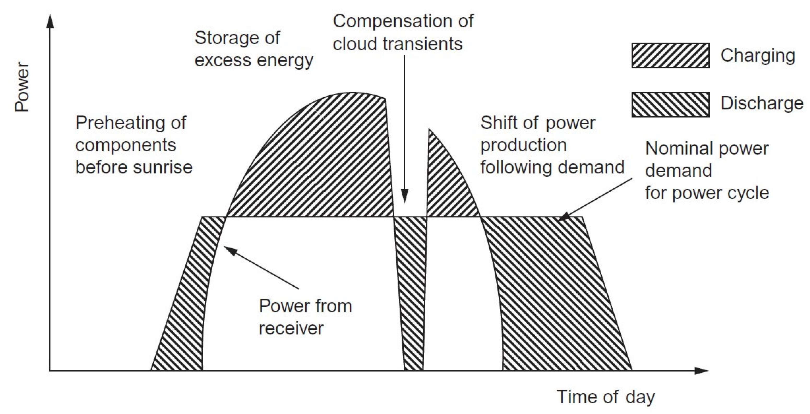 Applsci 15 06162 g003