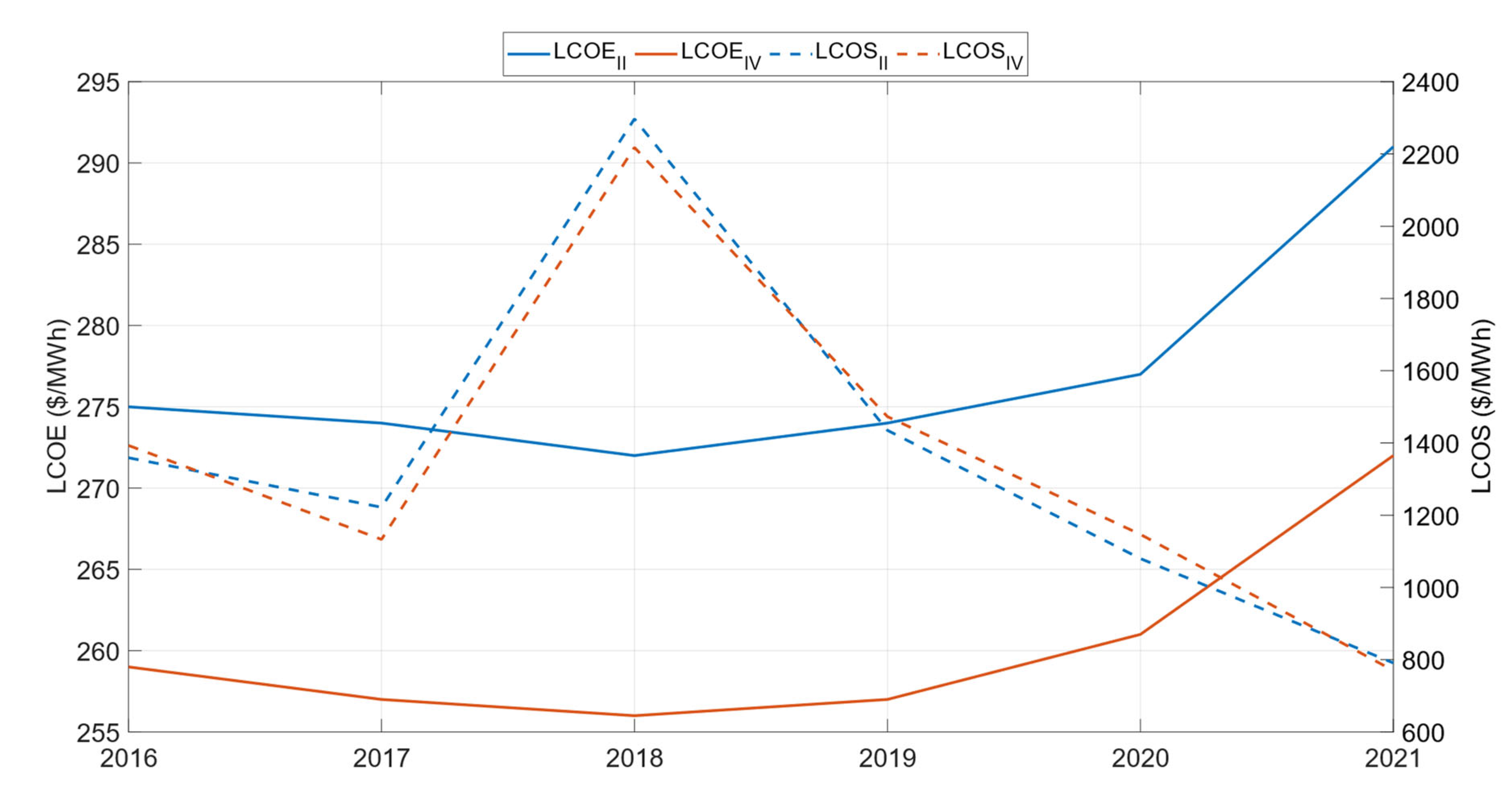 Applsci 15 06162 g008