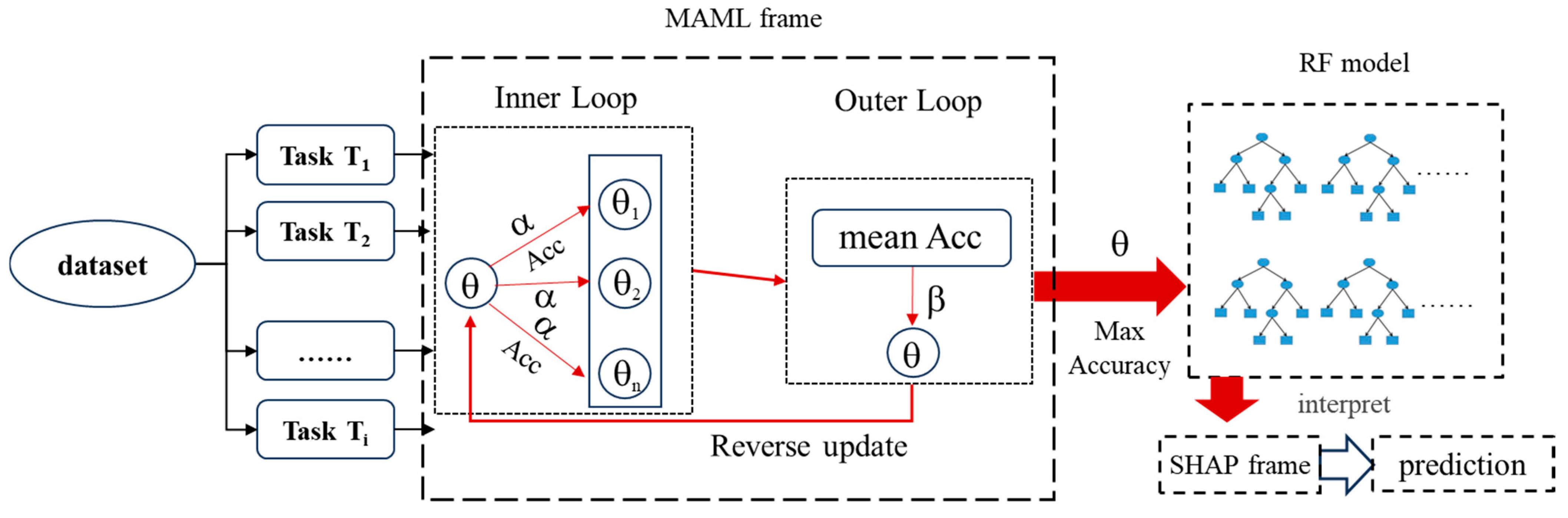 Applsci 15 06165 g002