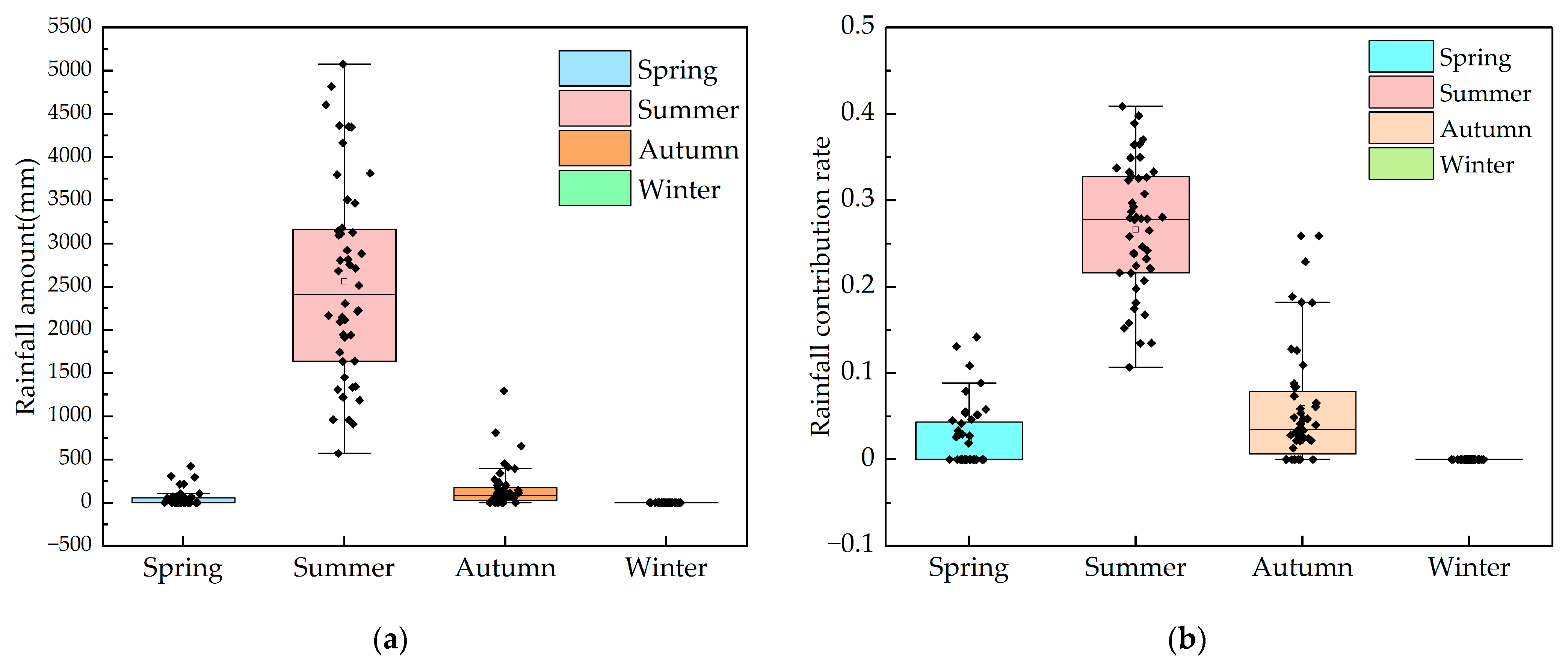 Applsci 15 06165 g004