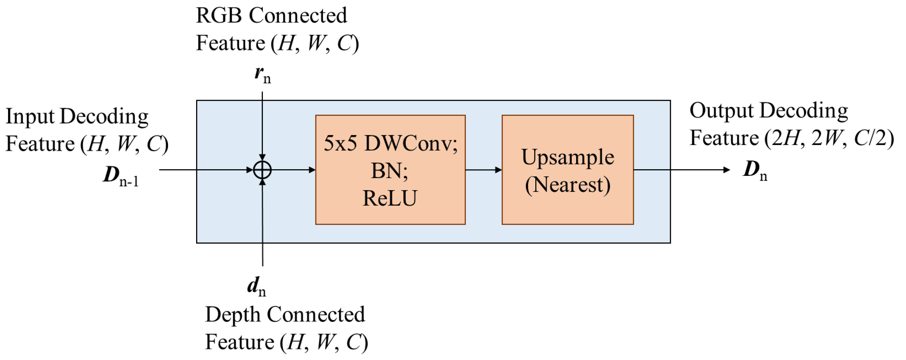 Applsci 15 06169 g004