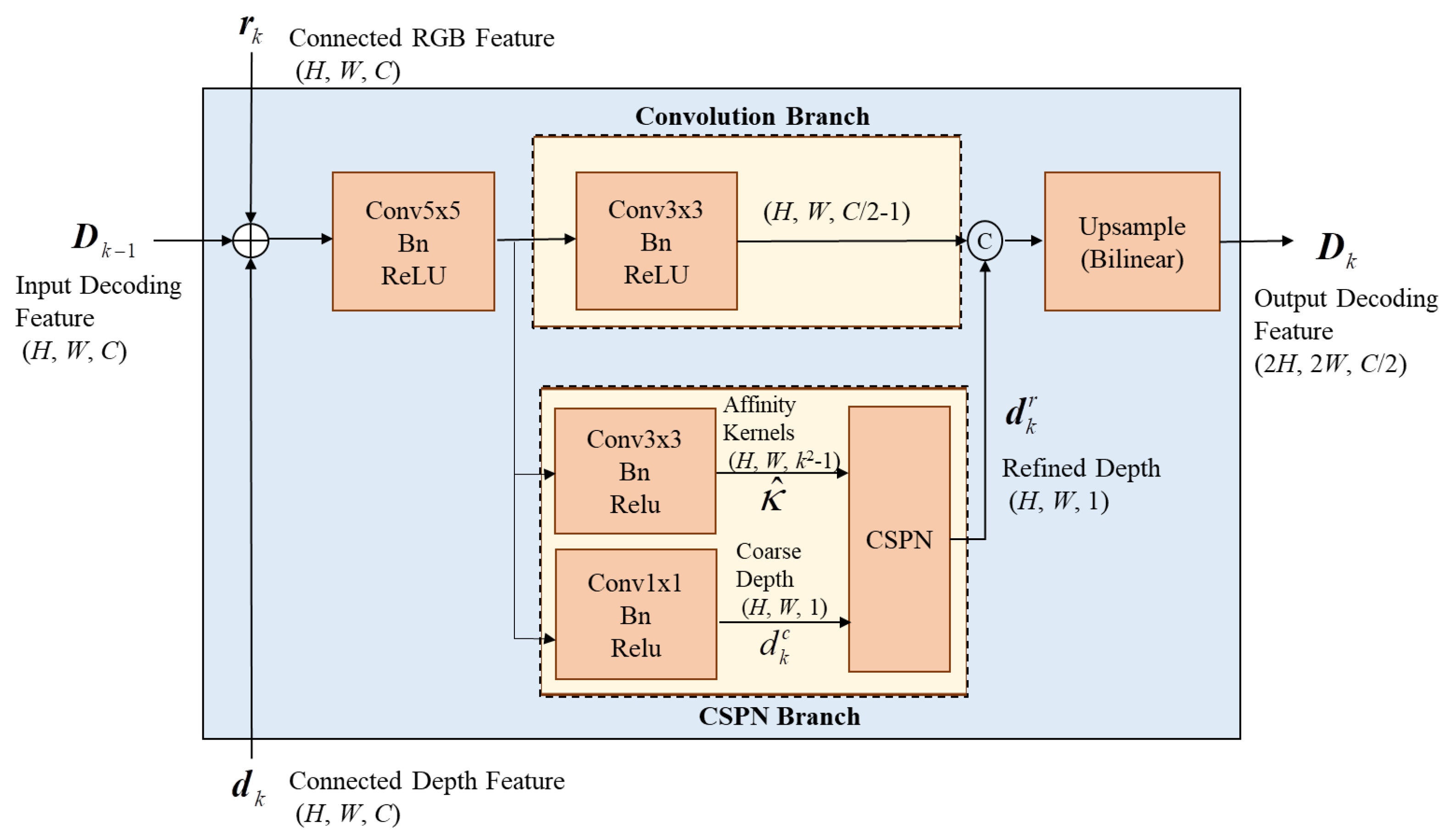 Applsci 15 06169 g005