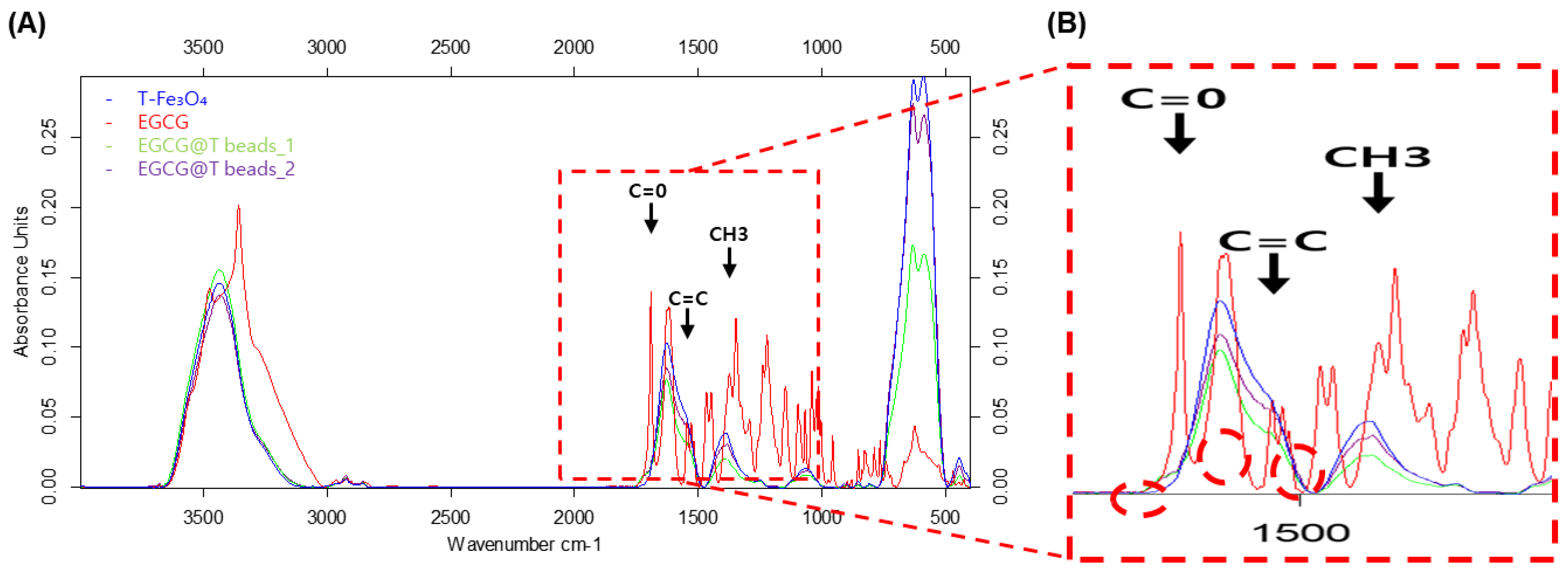 Applsci 15 06170 g002