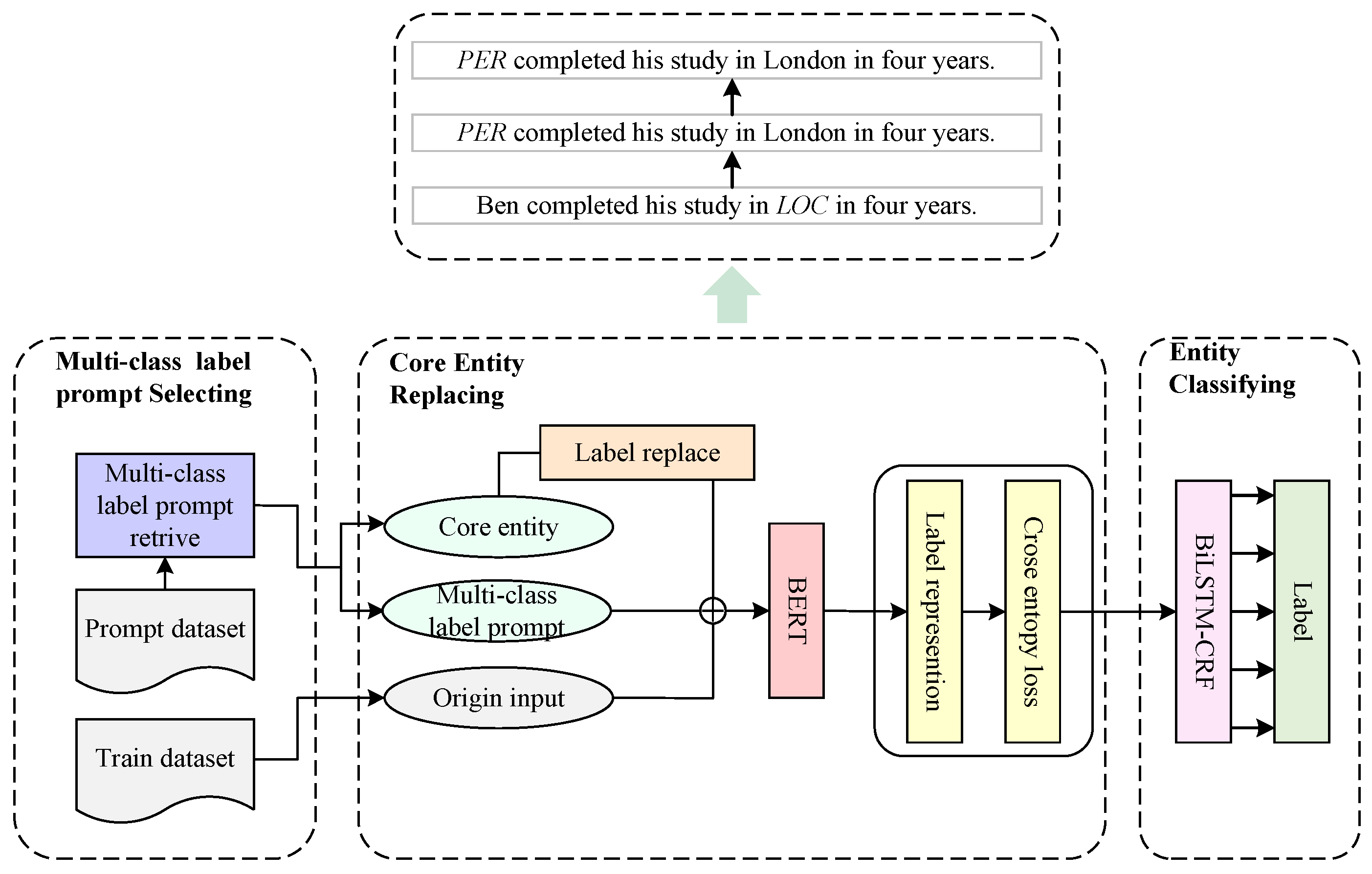 Applsci 15 06171 g001