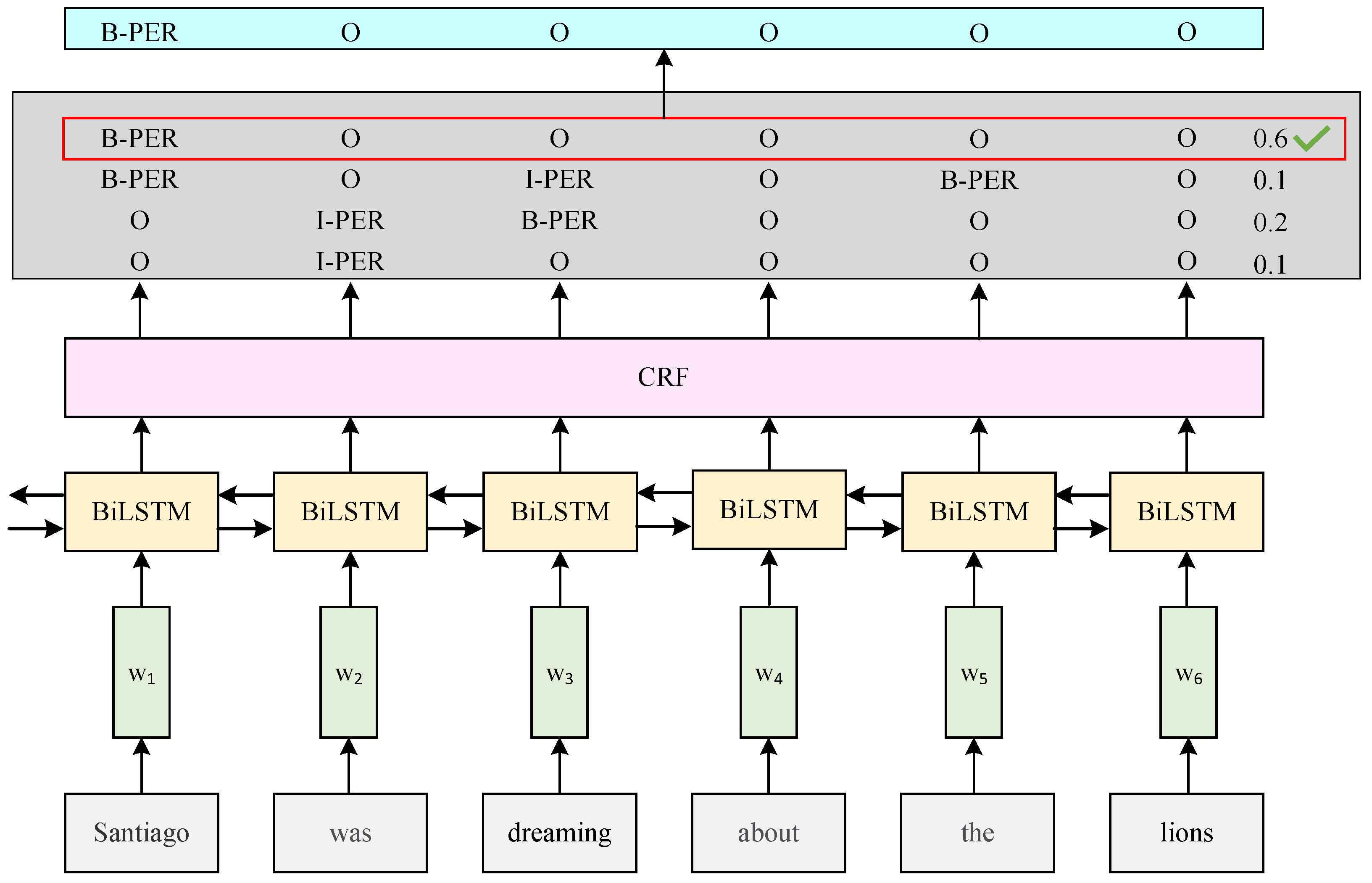 Applsci 15 06171 g008