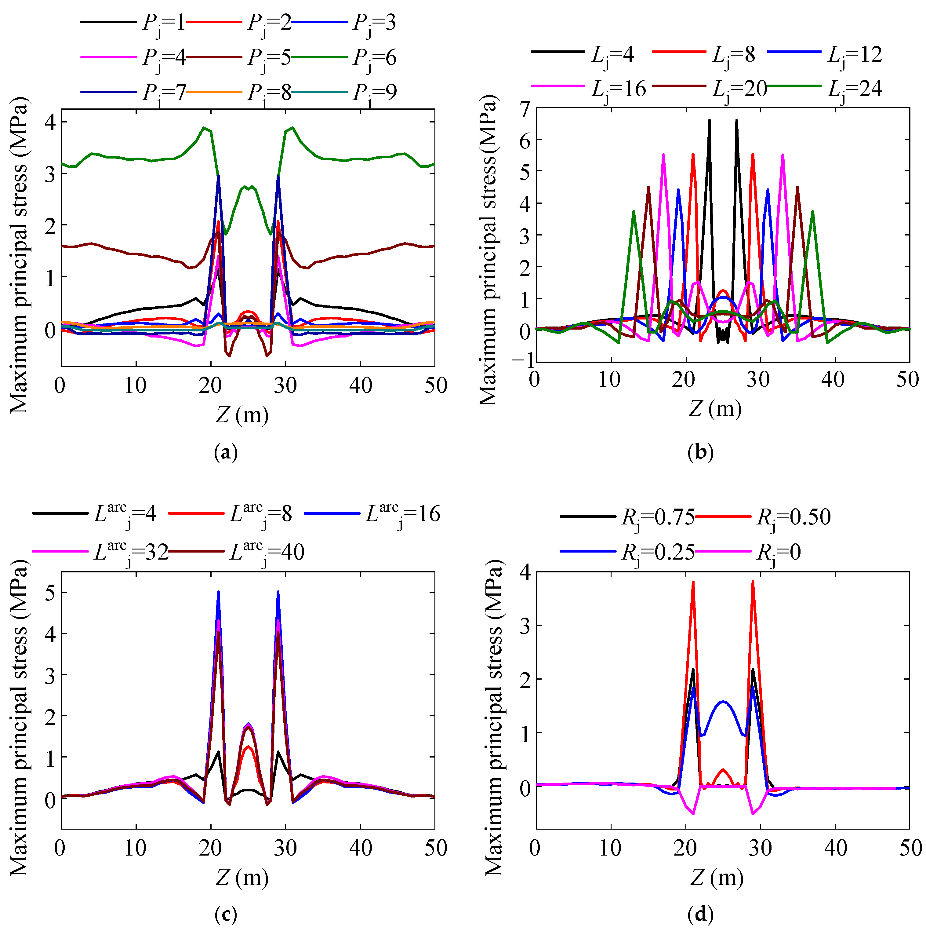 Applsci 15 06178 g015