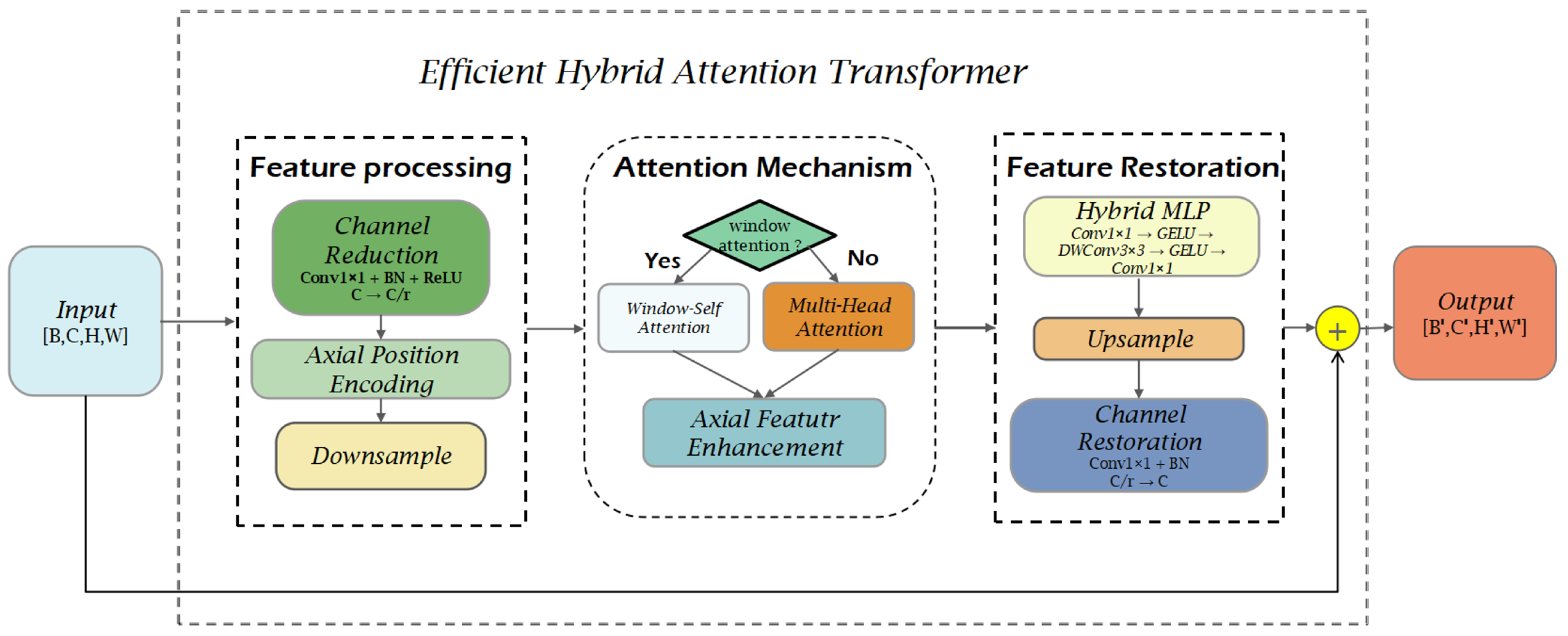 Applsci 15 06183 g003