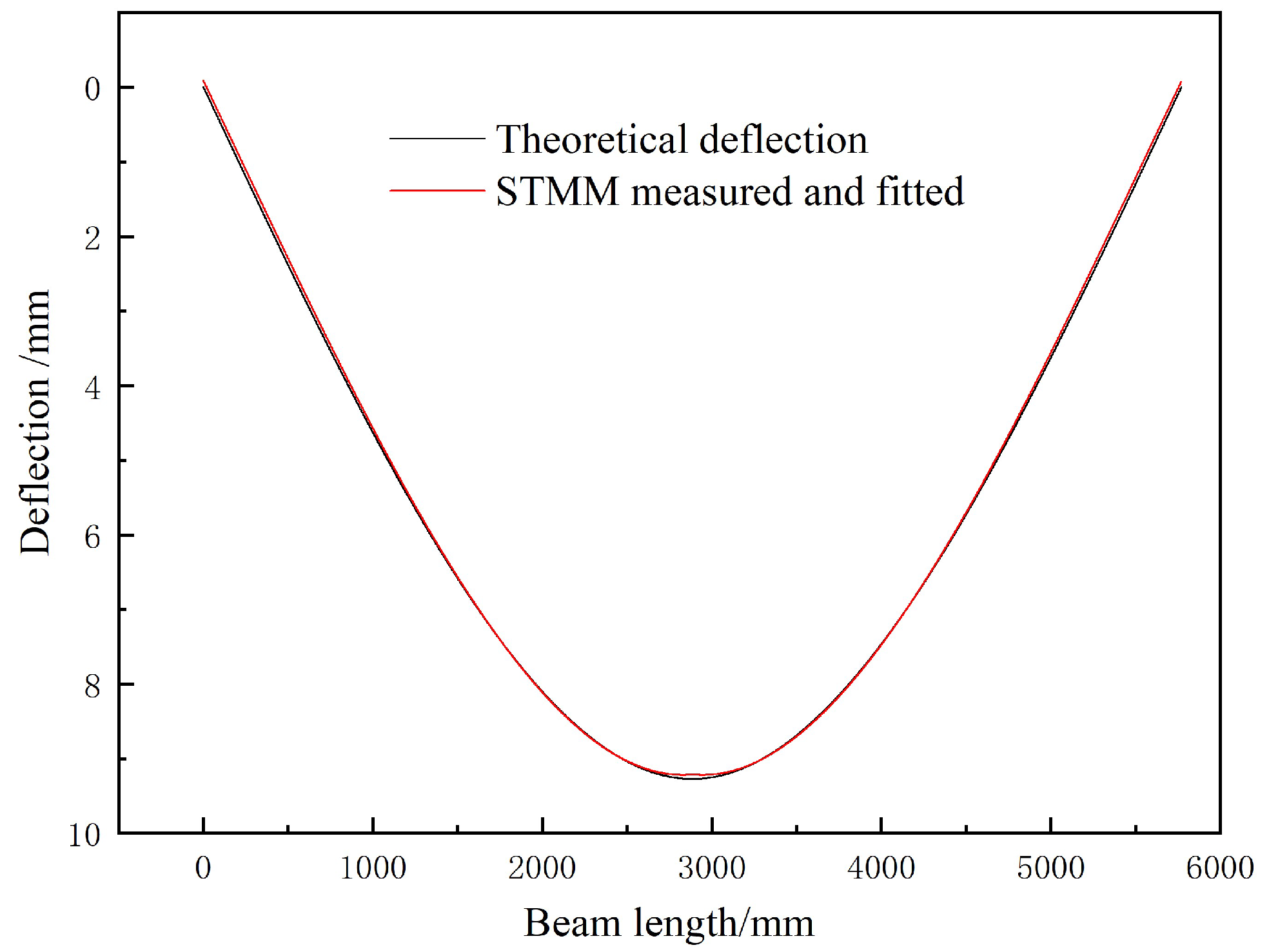 Applsci 15 06188 g016