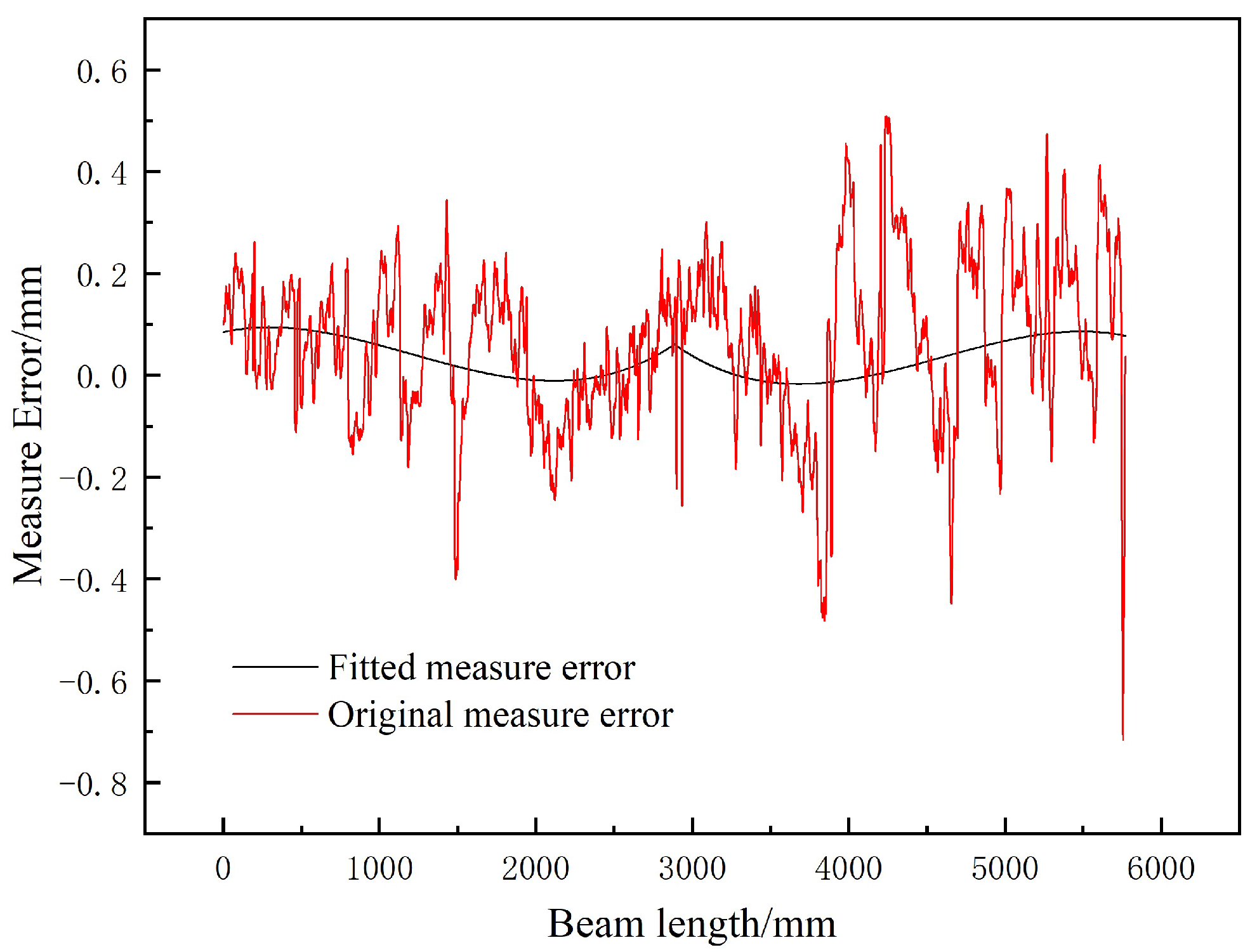 Applsci 15 06188 g018