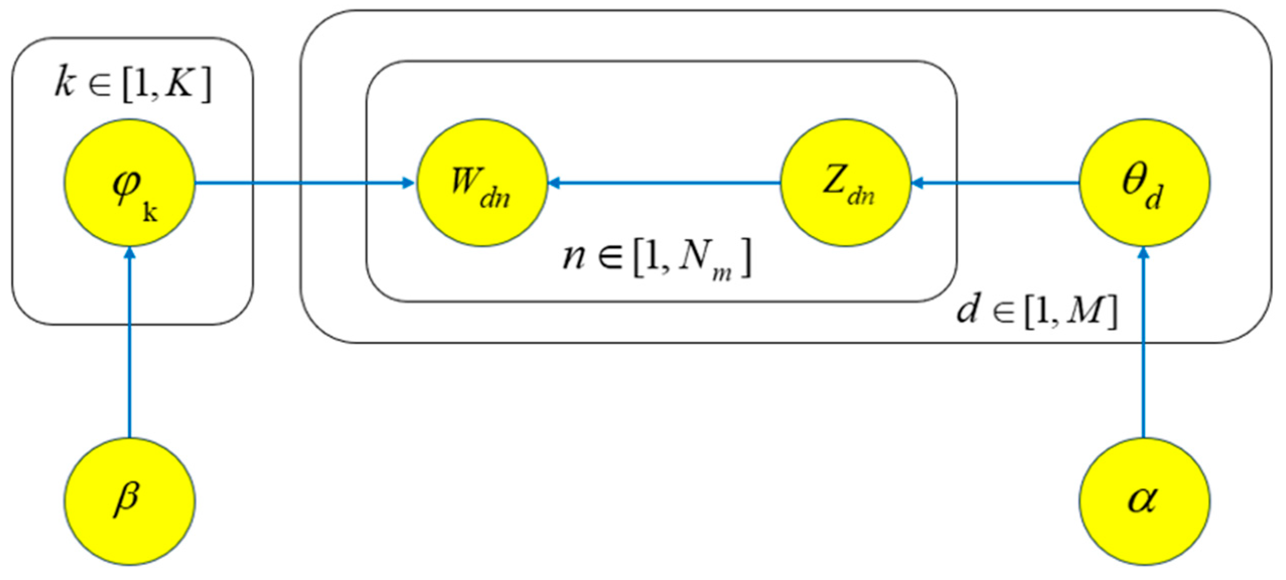 Applsci 15 06197 g004