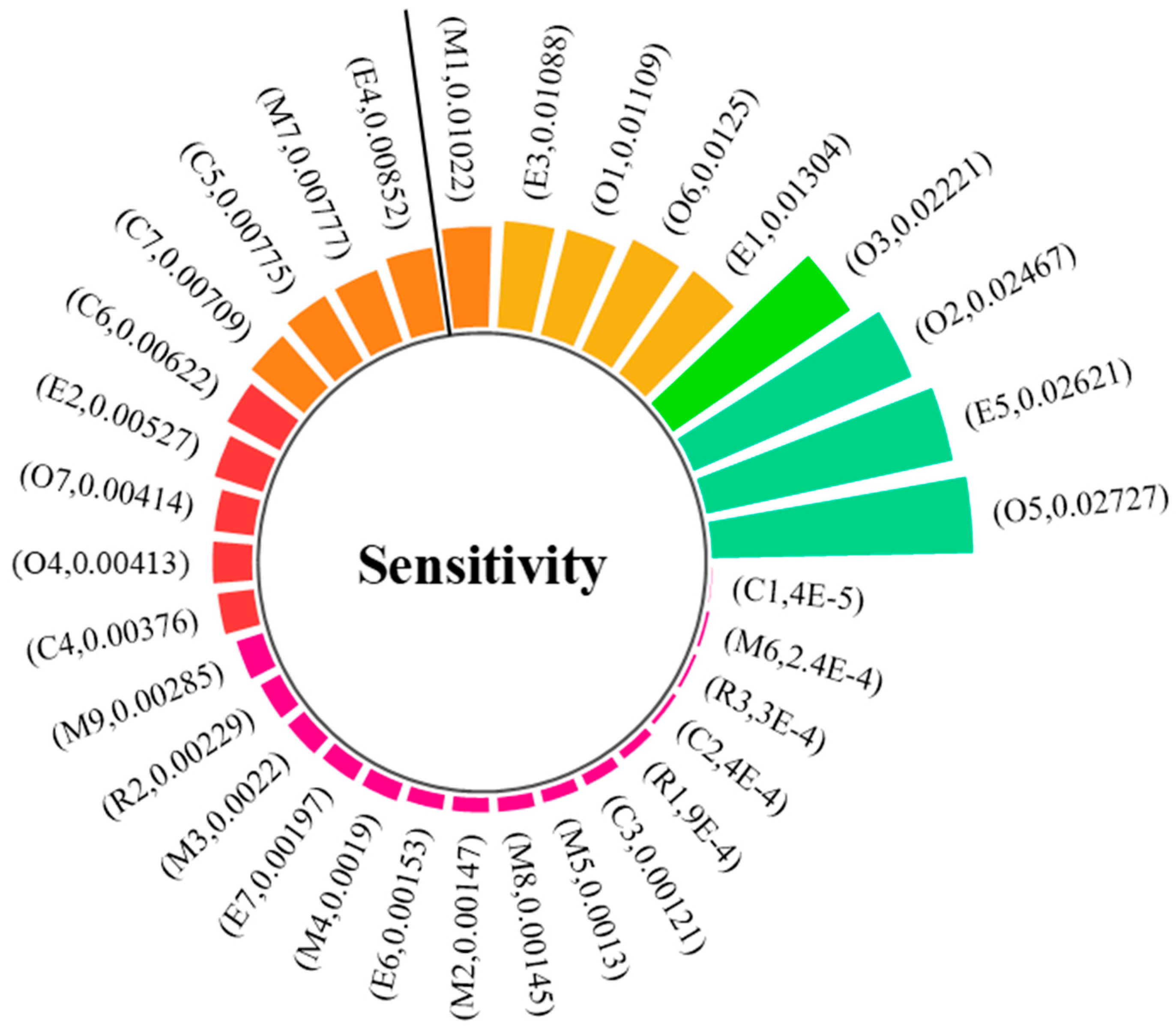 Applsci 15 06197 g010