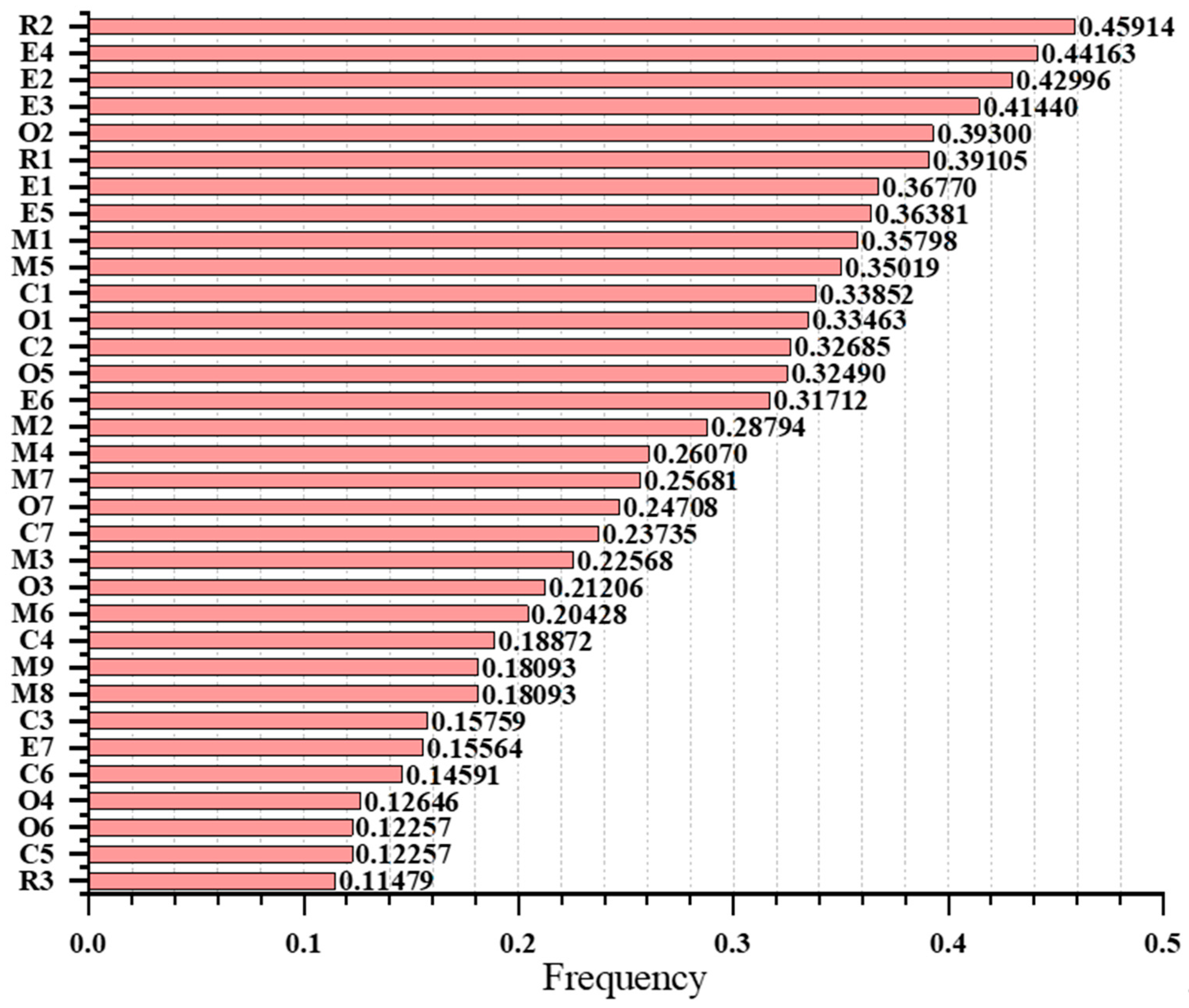 Applsci 15 06197 g012