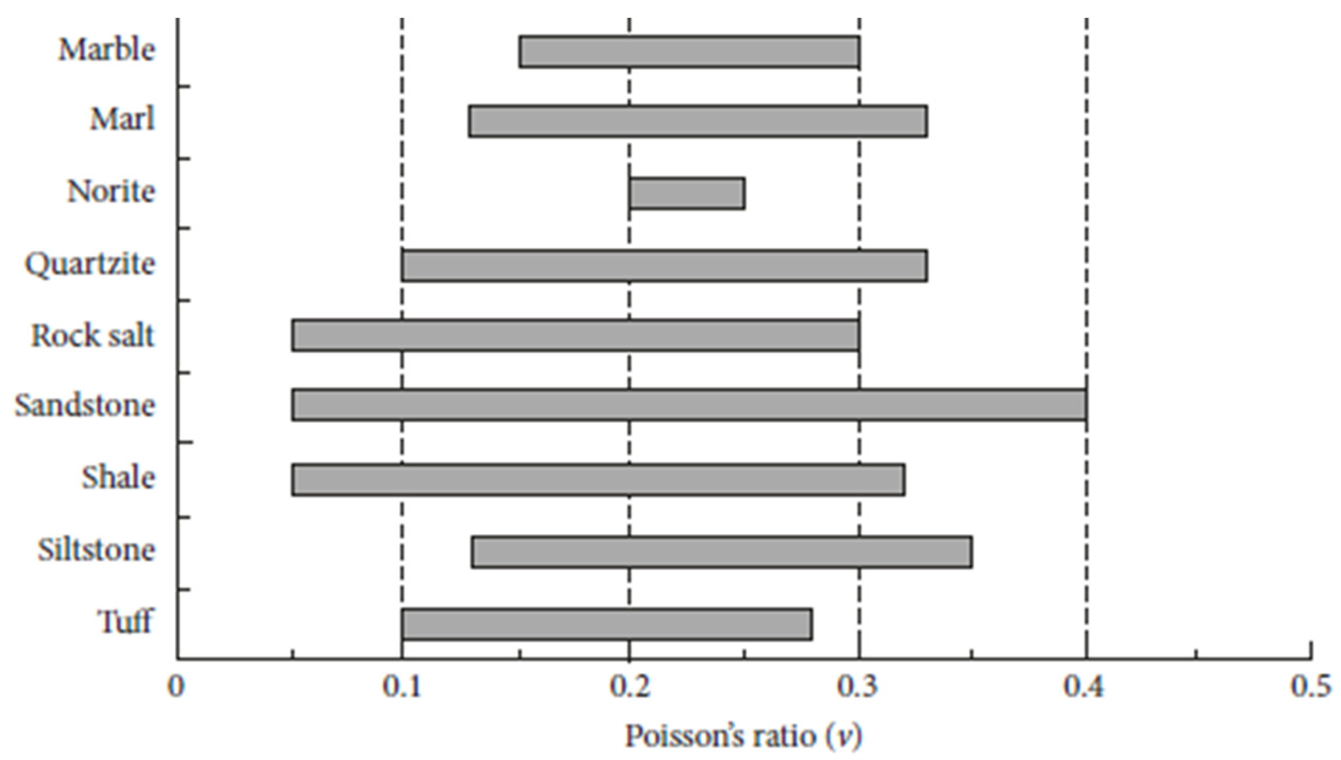 Applsci 15 06200 g007