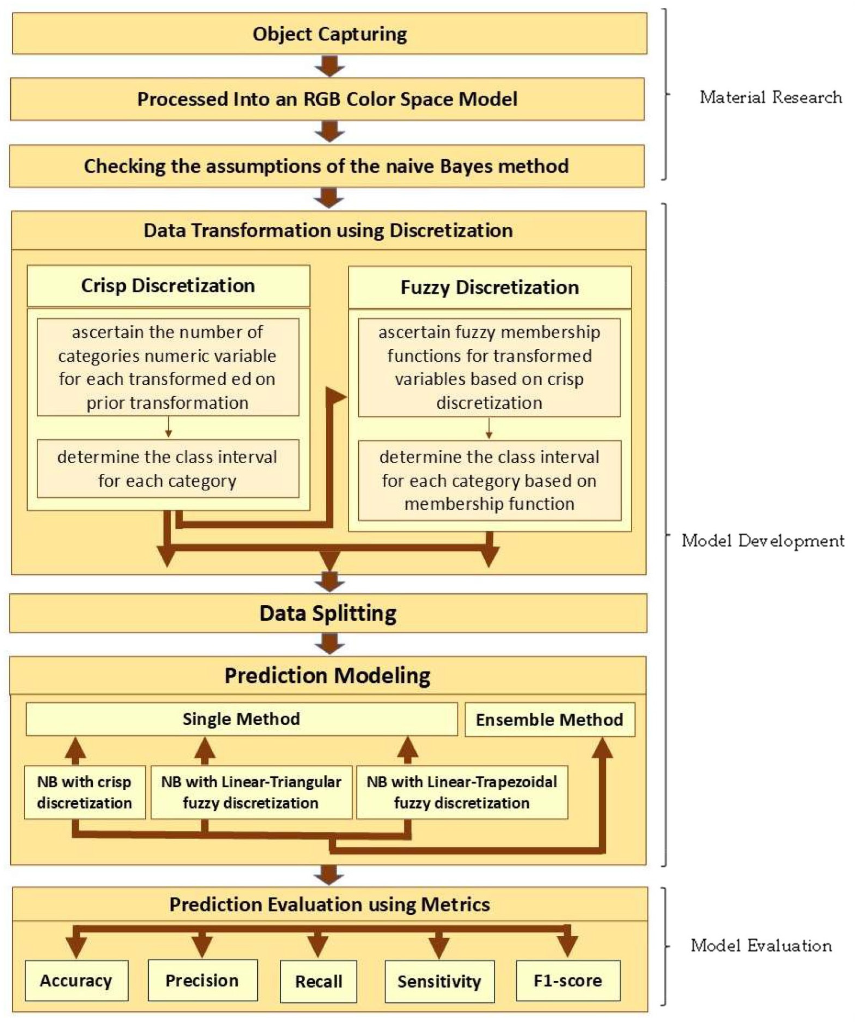 Applsci 15 06201 g002