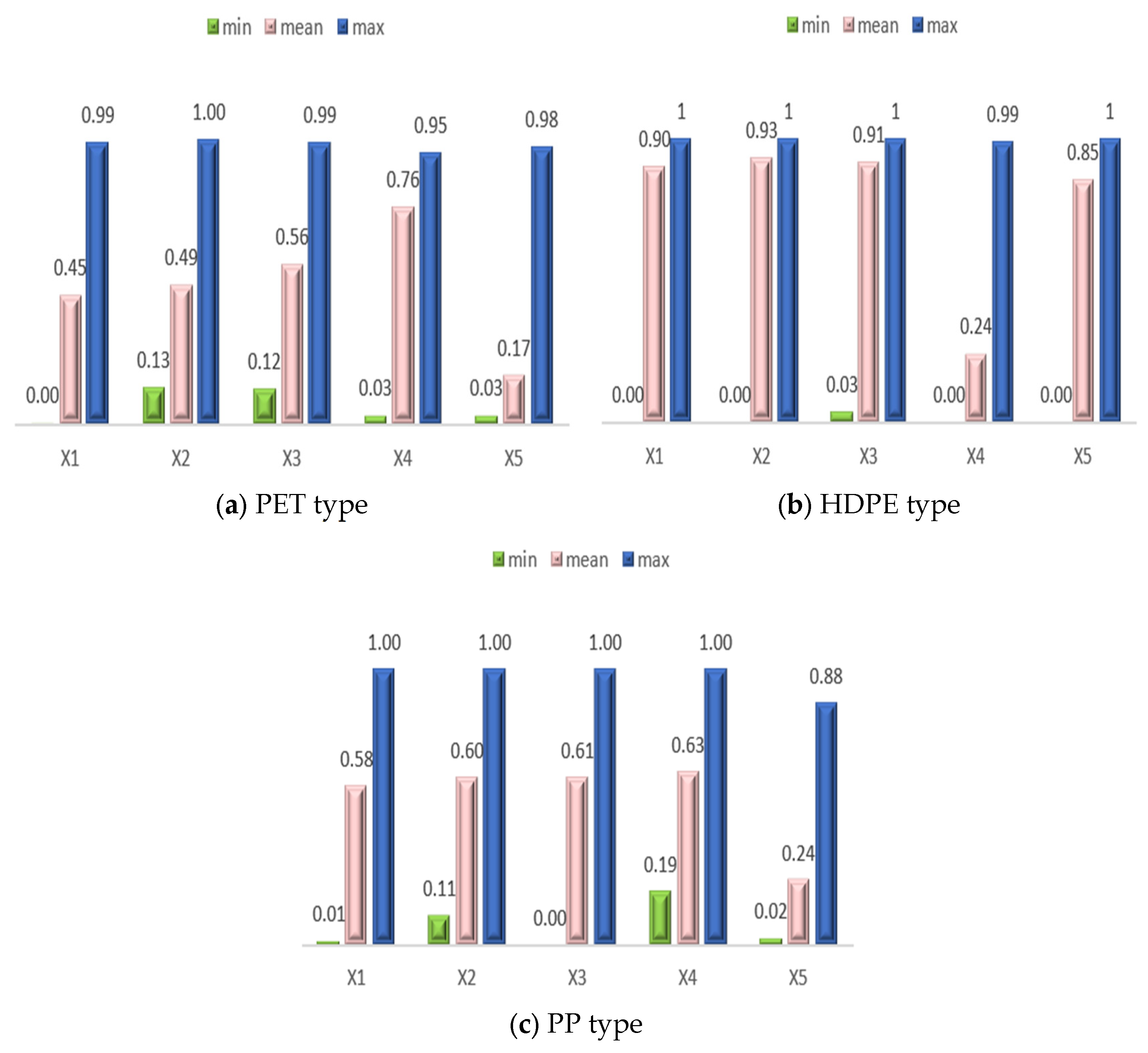 Applsci 15 06201 g003