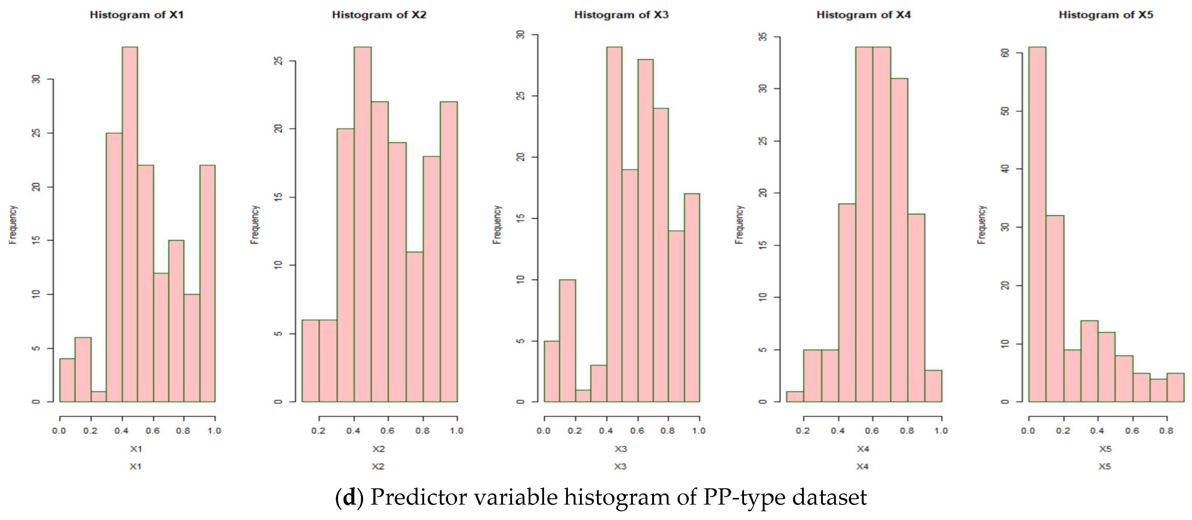 Applsci 15 06201 g005b
