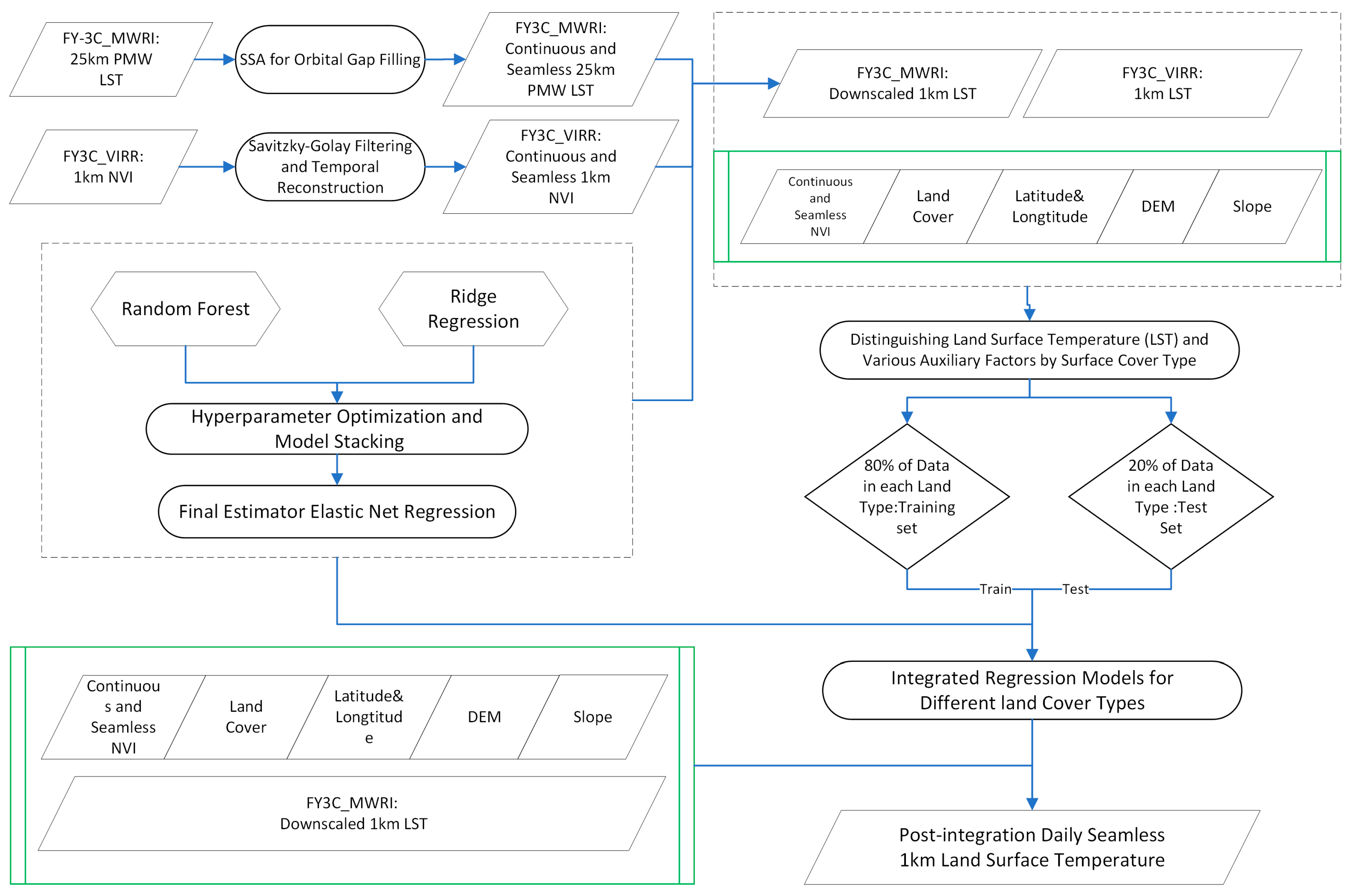 Applsci 15 06202 g002