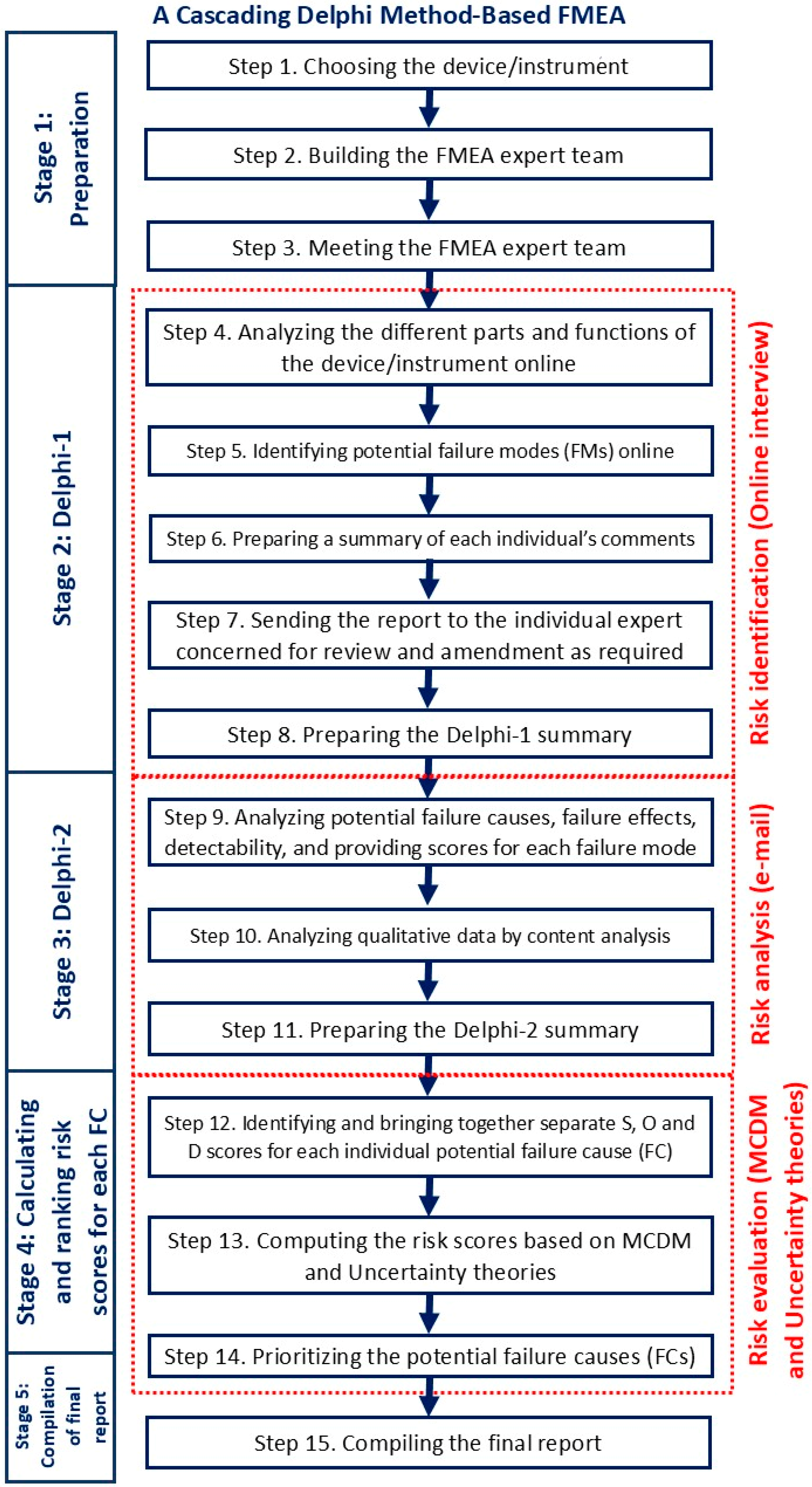 Applsci 15 06203 g002