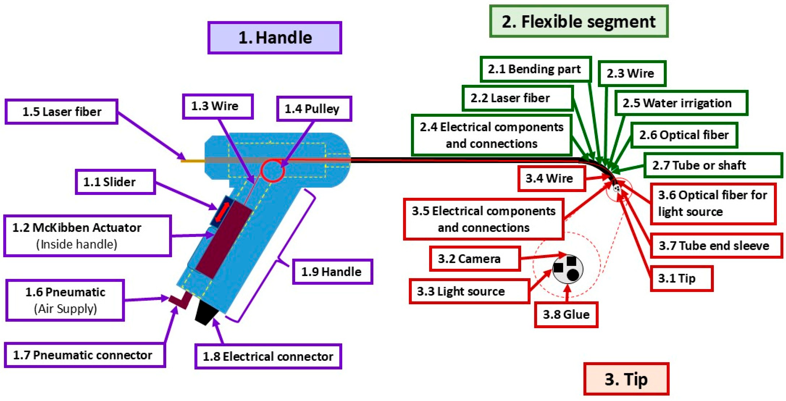 Applsci 15 06203 g003