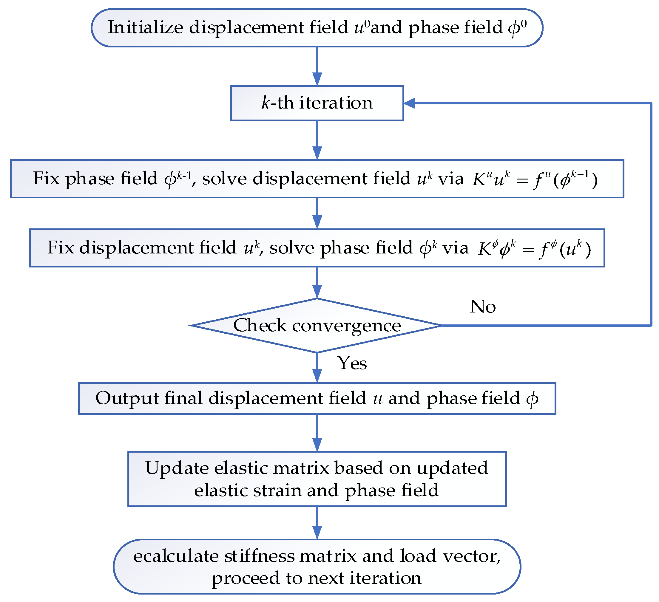 Applsci 15 06206 g002