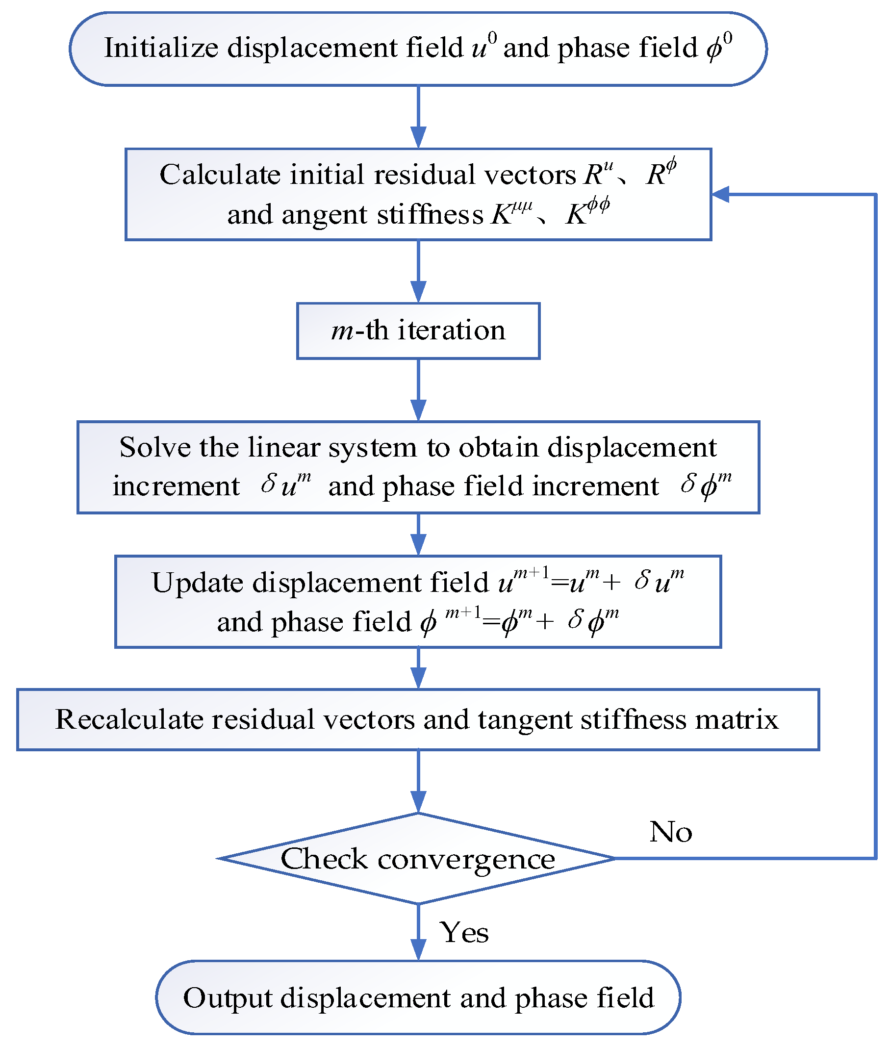 Applsci 15 06206 g003