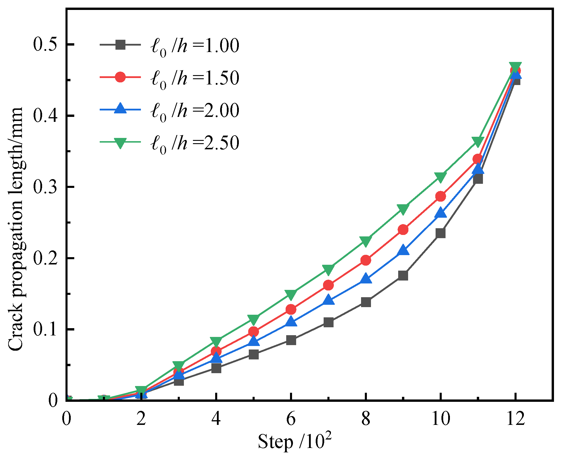 Applsci 15 06206 g006
