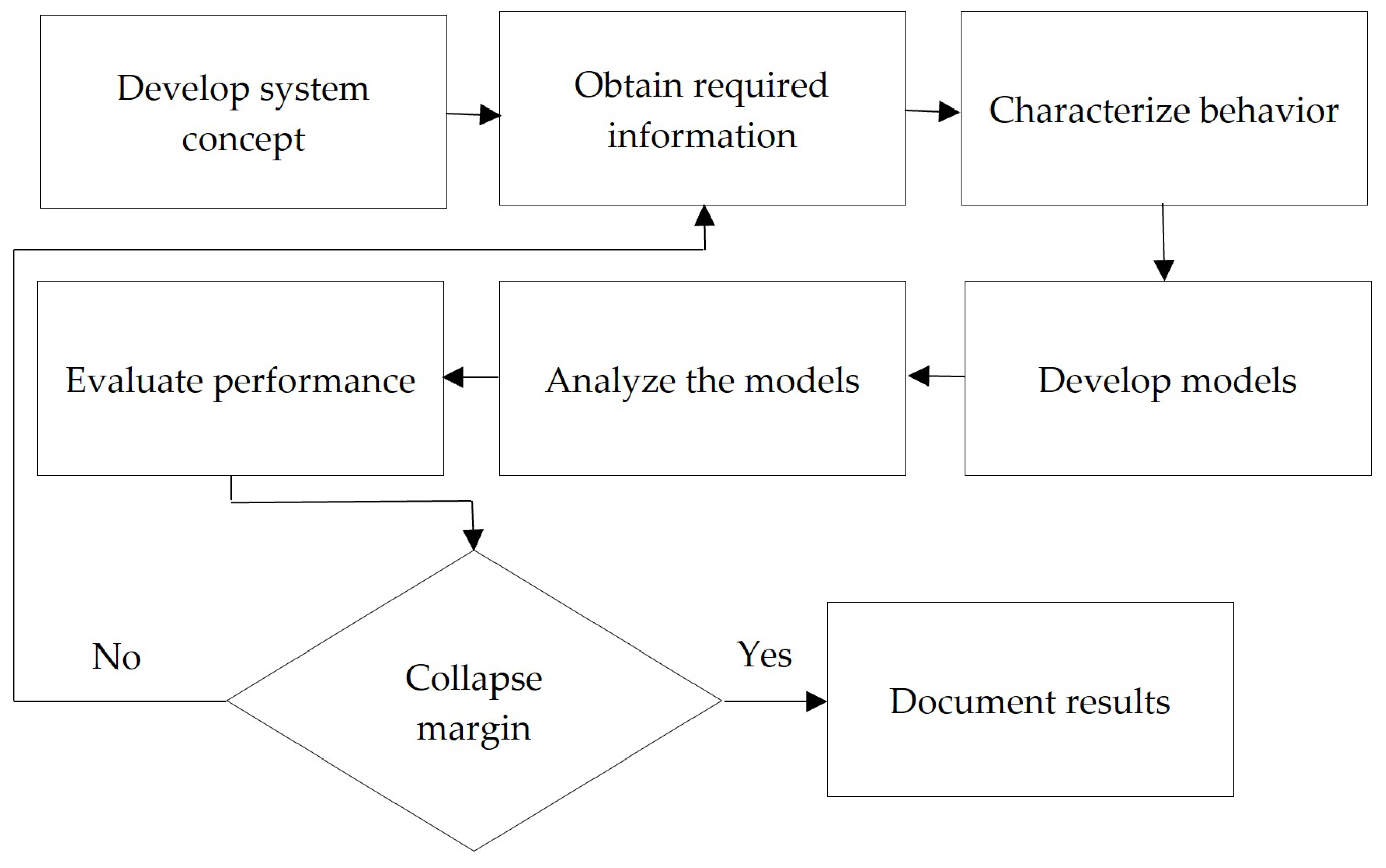 洋書 Weak Convergence and Empirical Processes Weak Convergence and Empirical Processes: With Applications