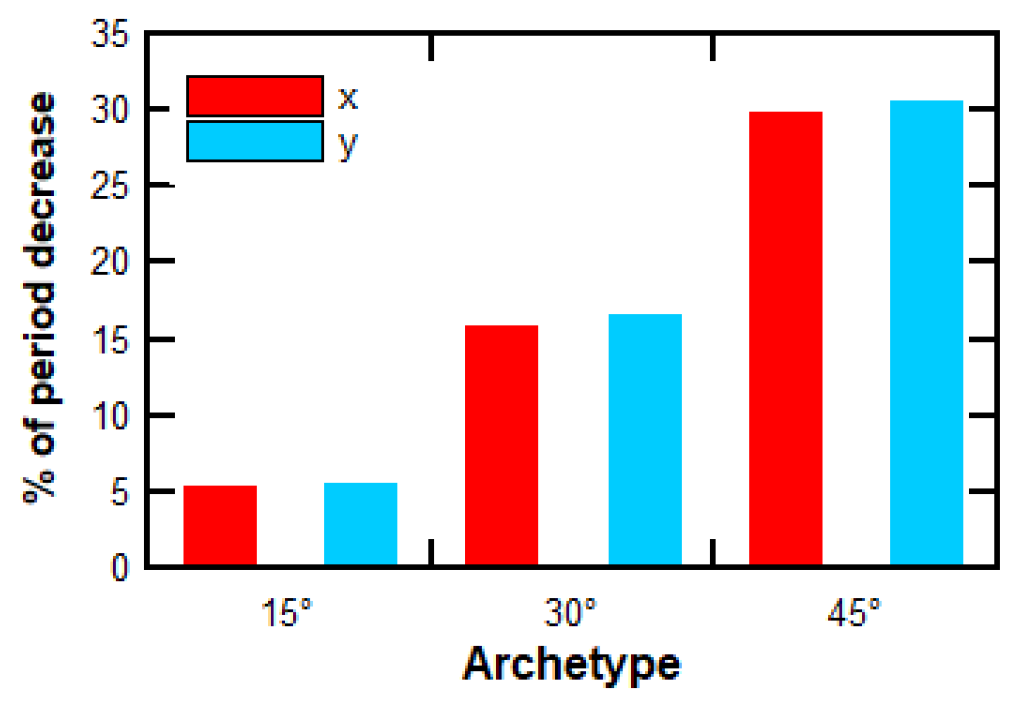 Applsci 15 06209 g010