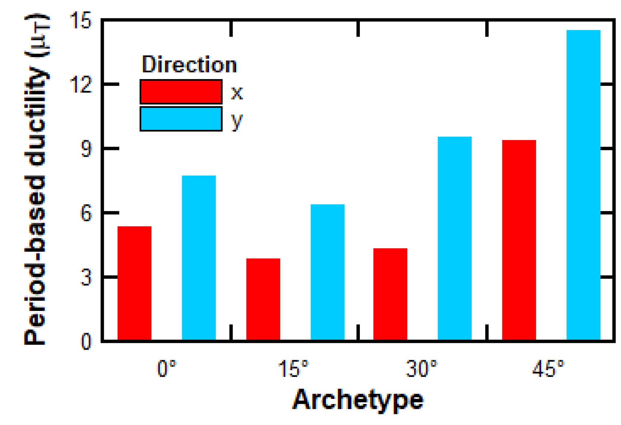 Applsci 15 06209 g014