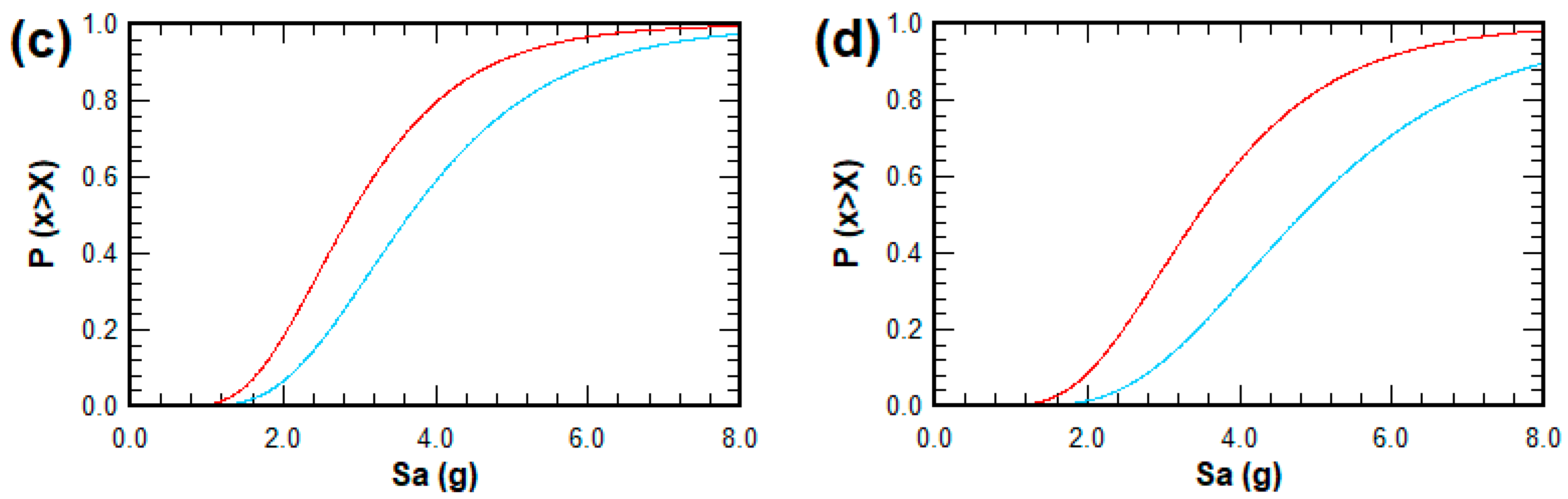 Applsci 15 06209 g017b