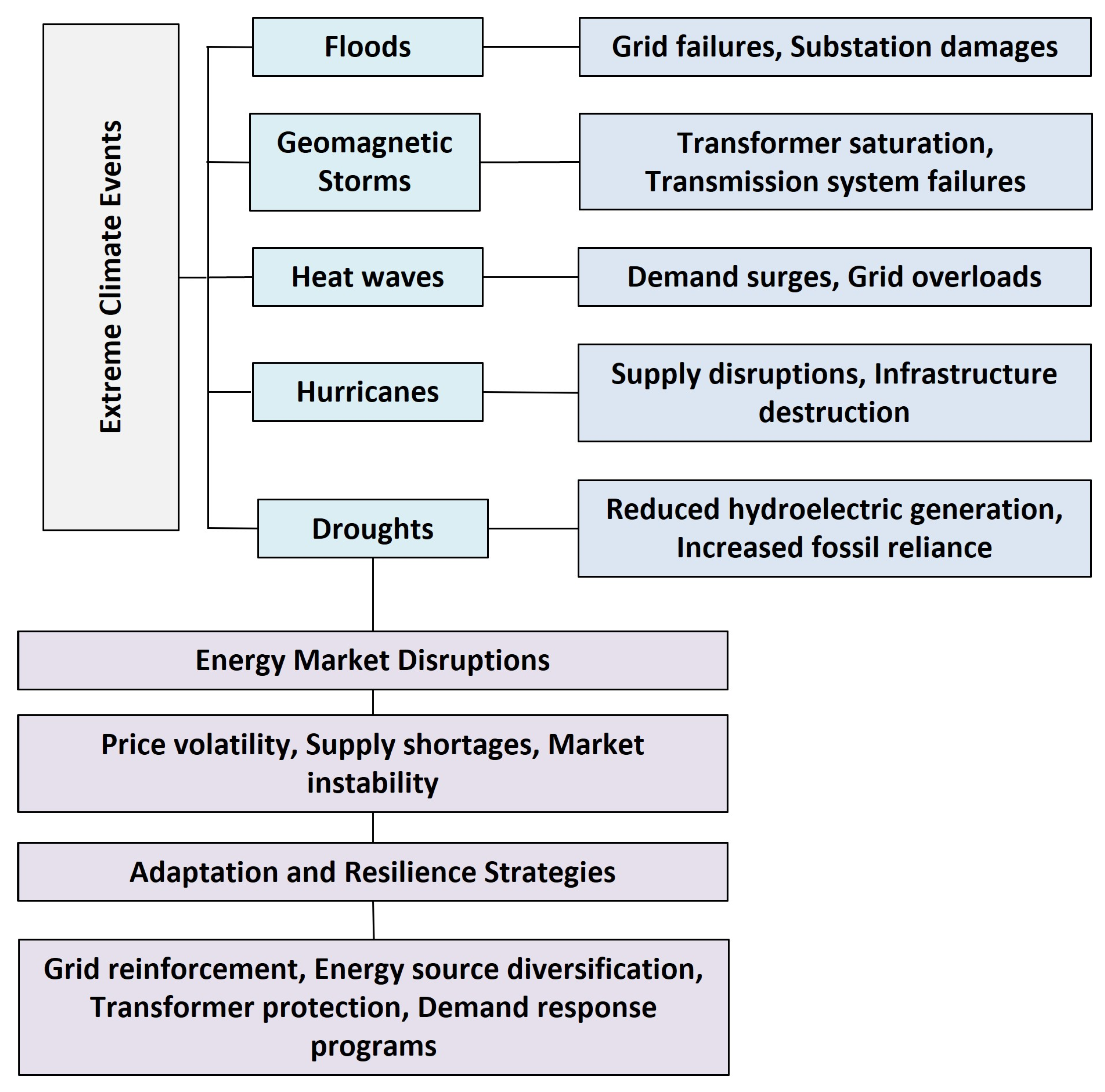 Applsci 15 06210 g001