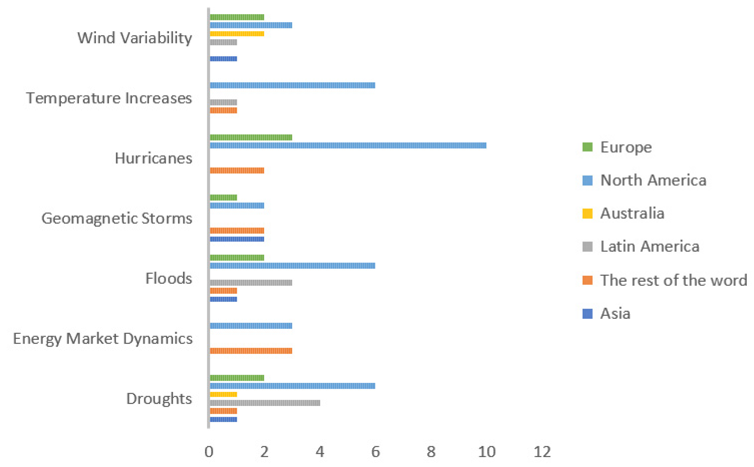 Applsci 15 06210 g002