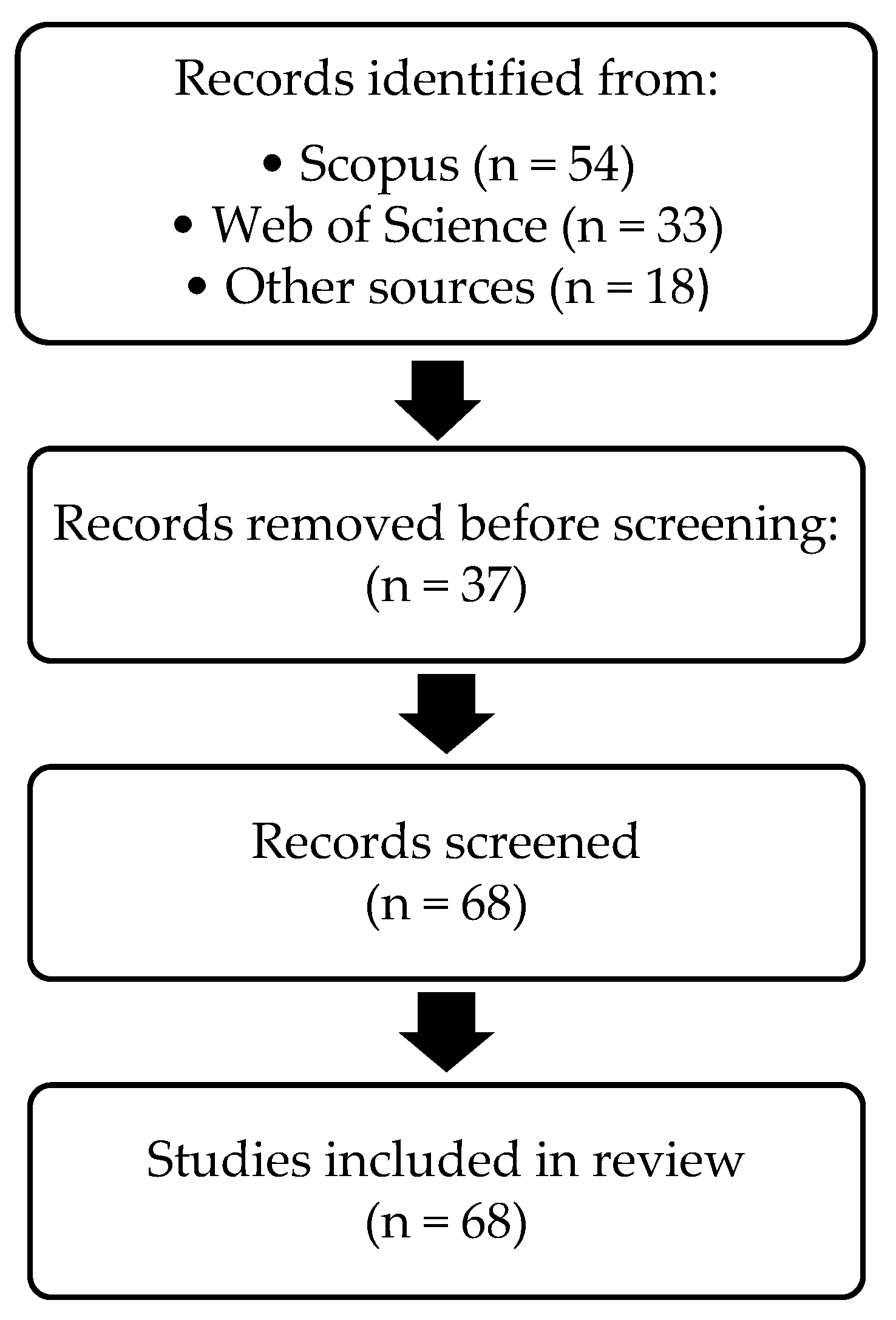 Applsci 15 06210 g0a3