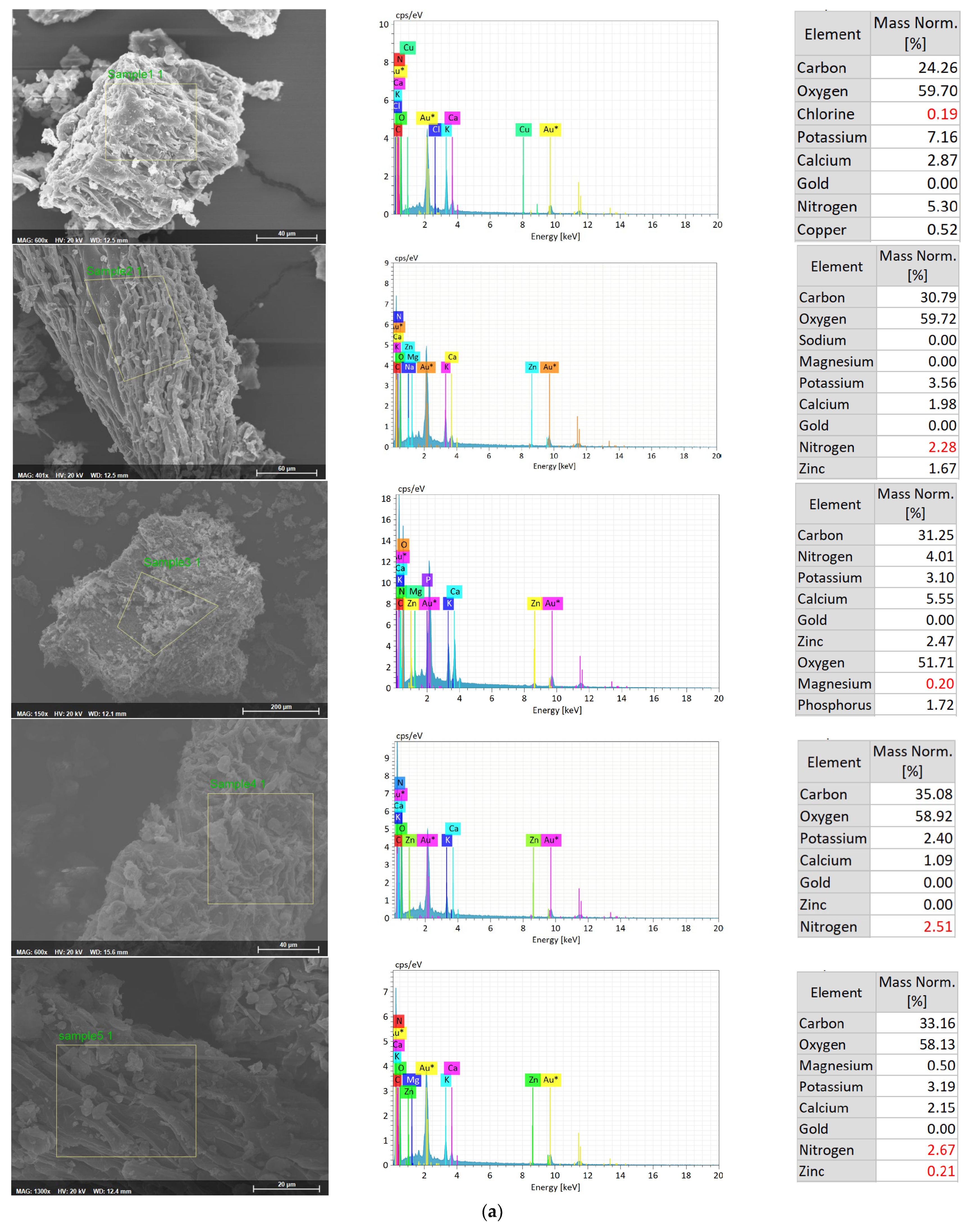 Applsci 15 06212 g003a