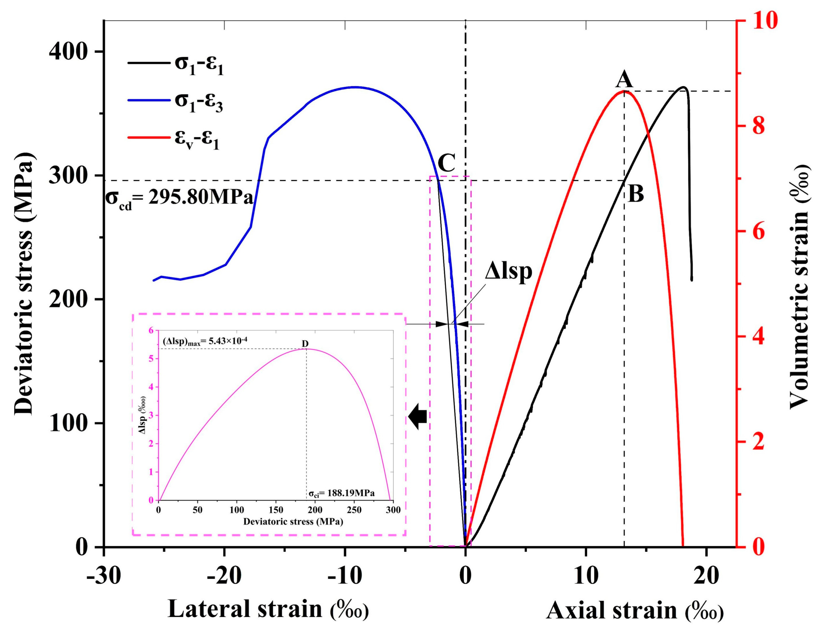 Applsci 15 06214 g006